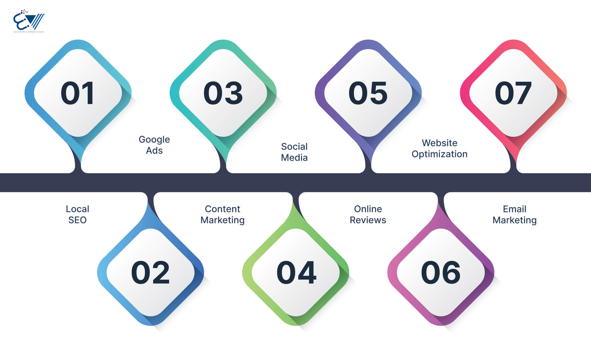 7 Strategies of Digital Marketing for Home Inspectors