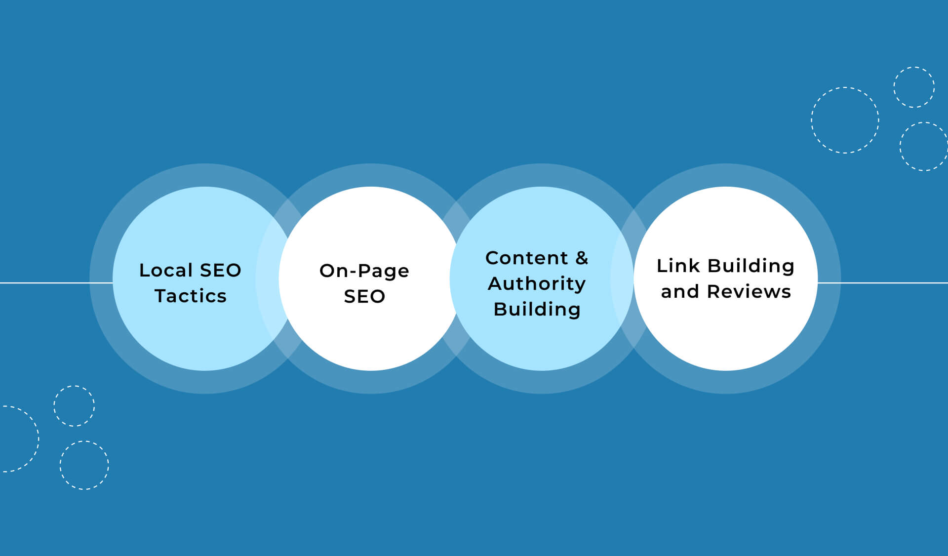 Best SEO Strategies for Event Planners in Los Angeles