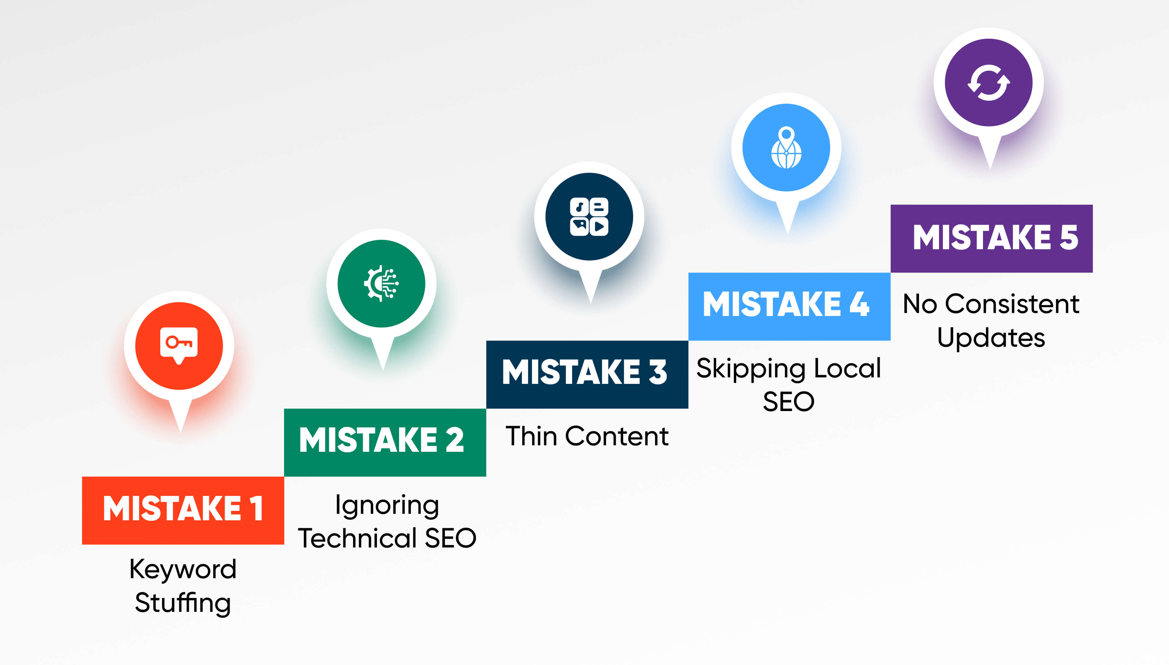 Common SEO Mistakes Real Estate Agents Make