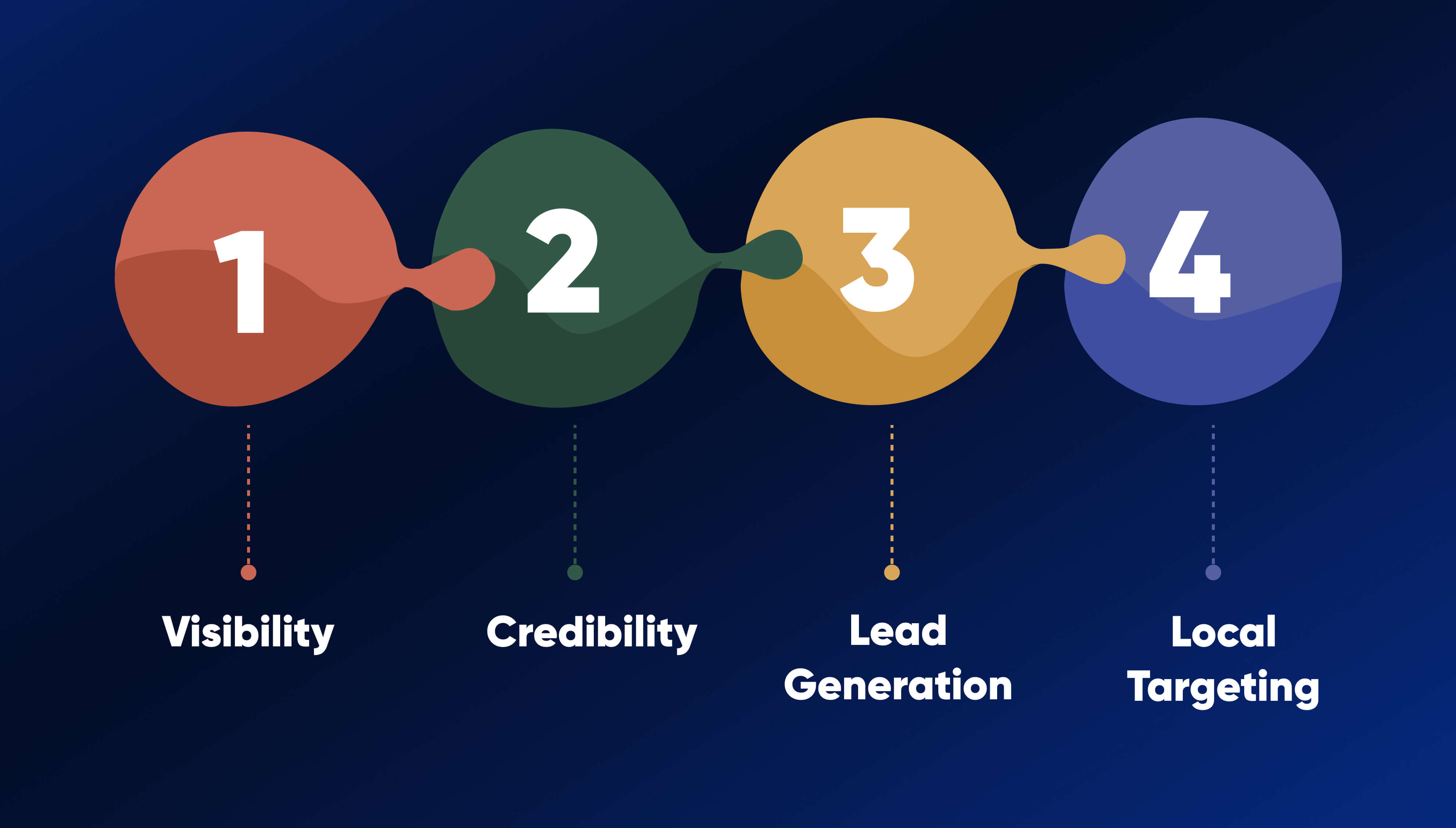 How SEO Helps Real Estate Agents in Columbia, SC Stand Out