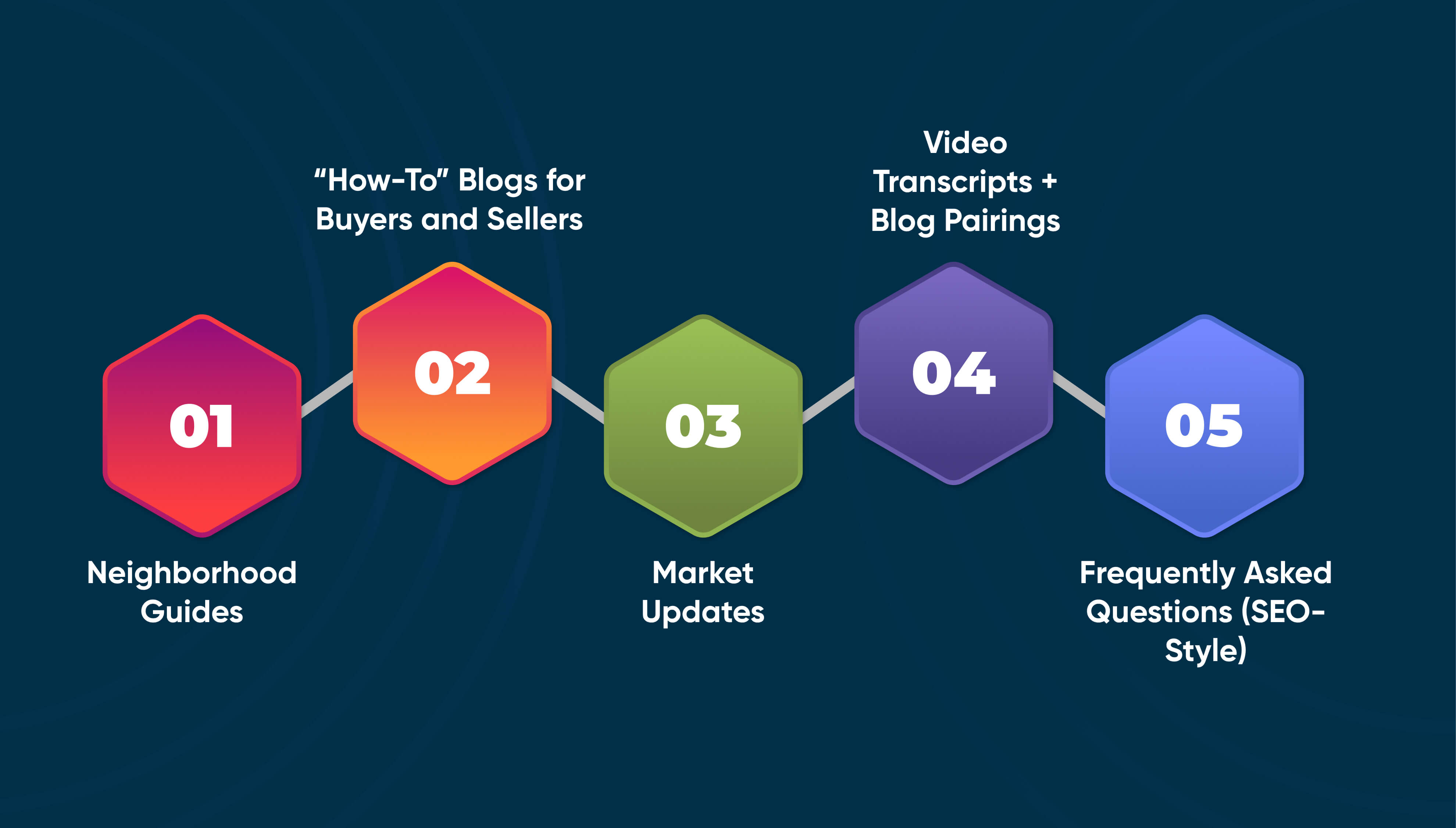 Real Estate SEO Content Ideas to Dominate Search