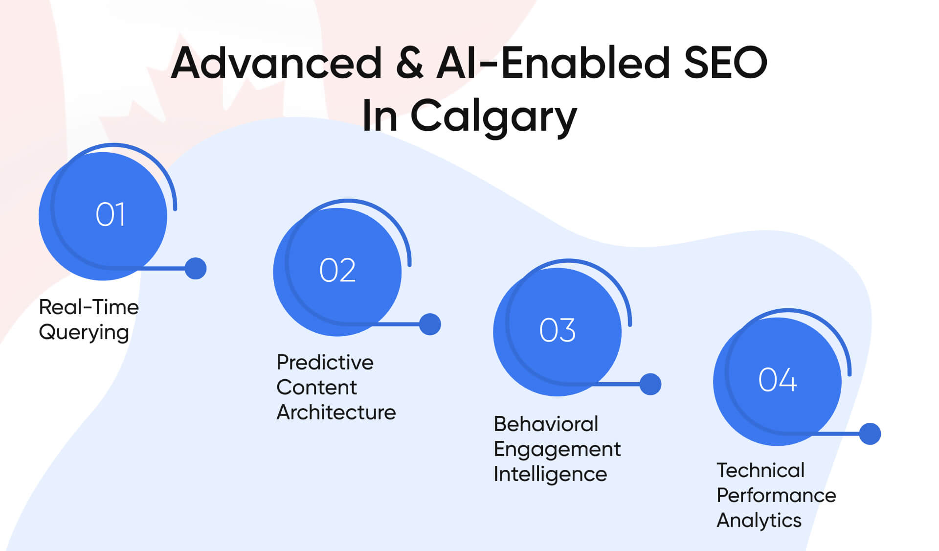 Advanced and AI Enabled SEO in Calgary