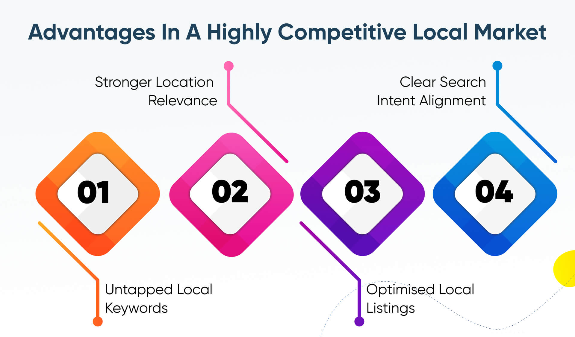 Advantages over Competition