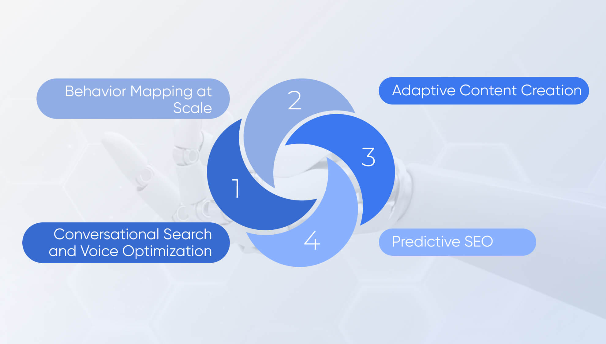 AI in Medical SEO