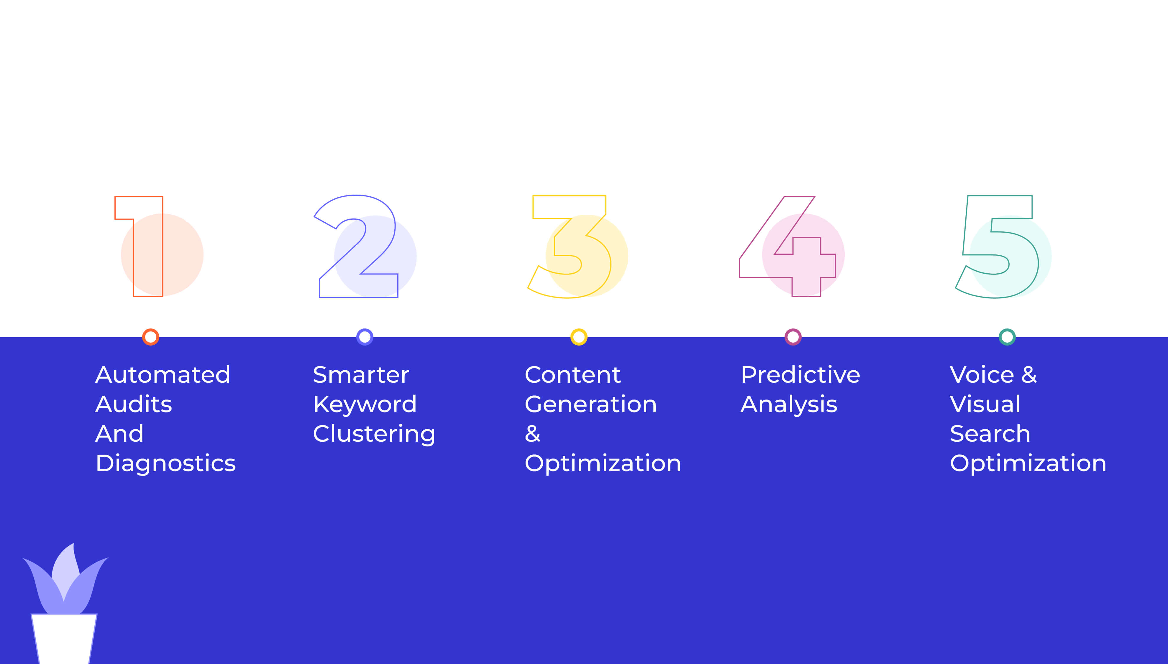 AI in SEO: Smarter Optimization at Lower Cost