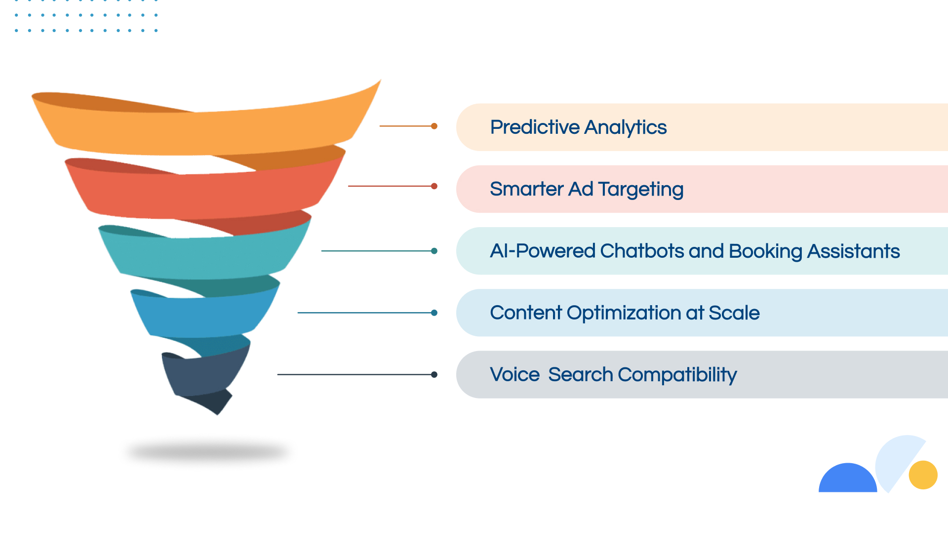AI Marketing for Automotive Business