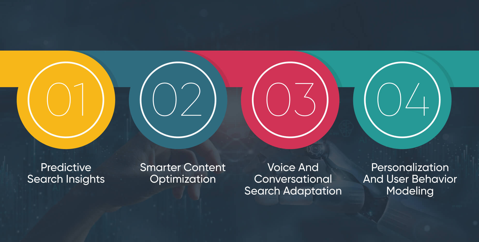 AI SEO Services in Frederick, Maryland