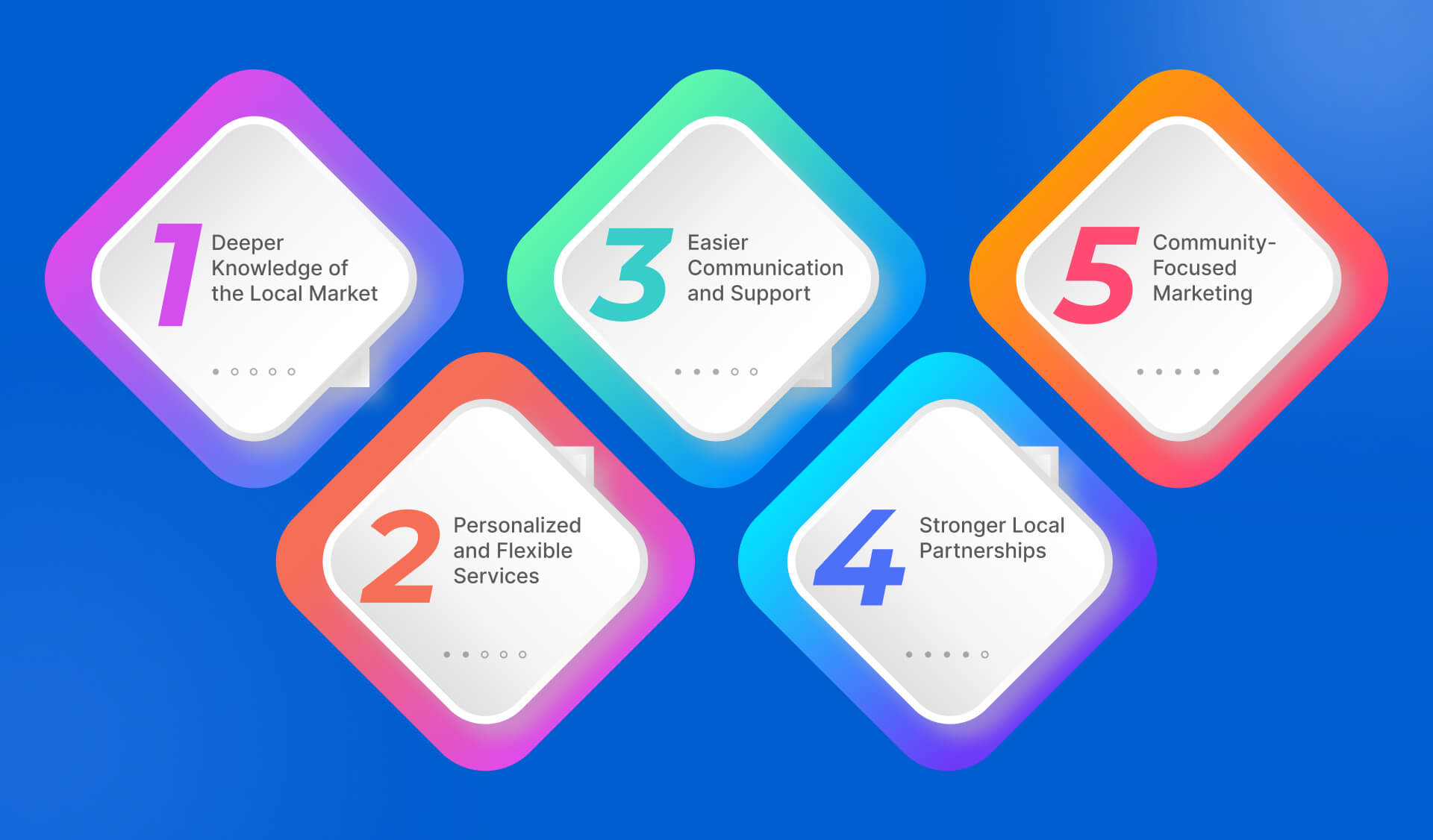 Benefits of Hiring a Local SEO Company