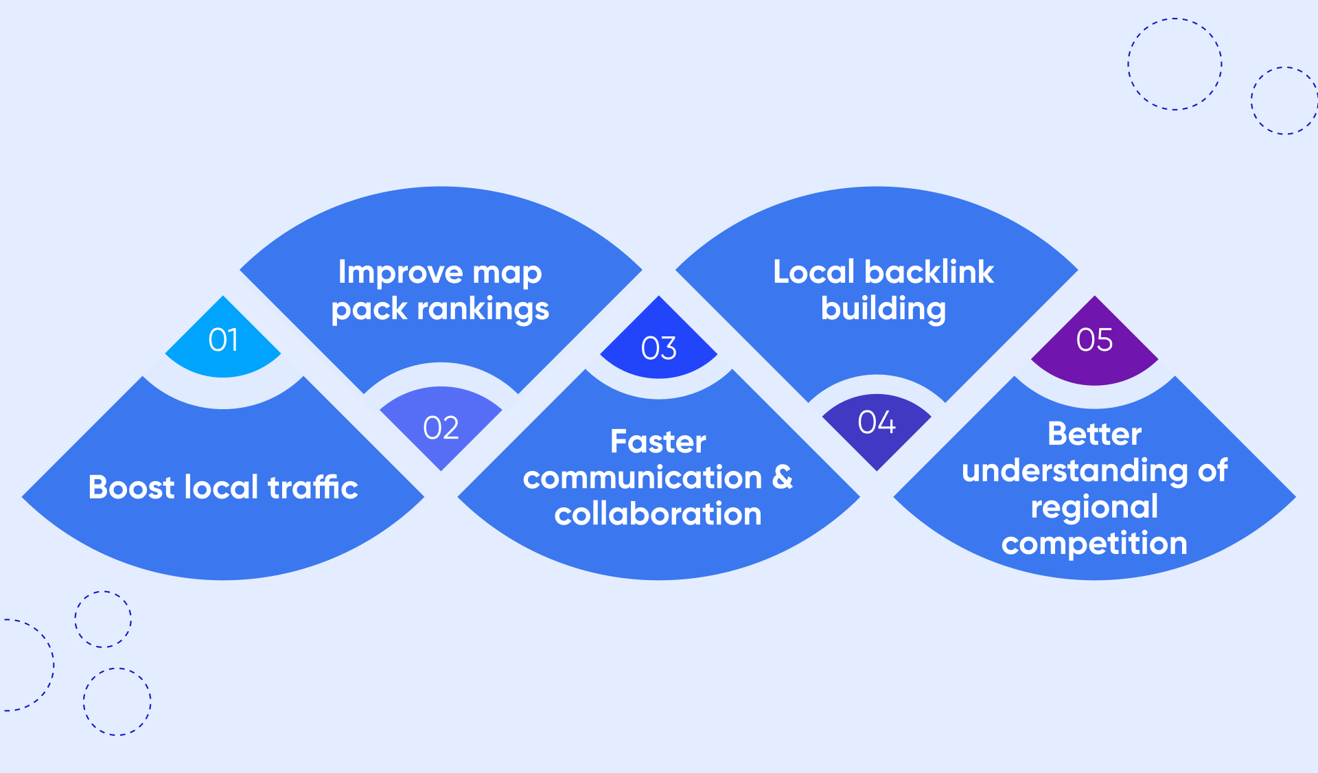 Benefits of Hiring a Local SEO Services Company Los Angeles California