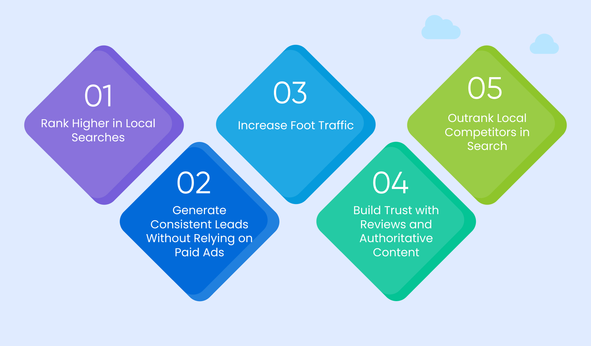 Benefits of Hiring an Automotive SEO Company in California