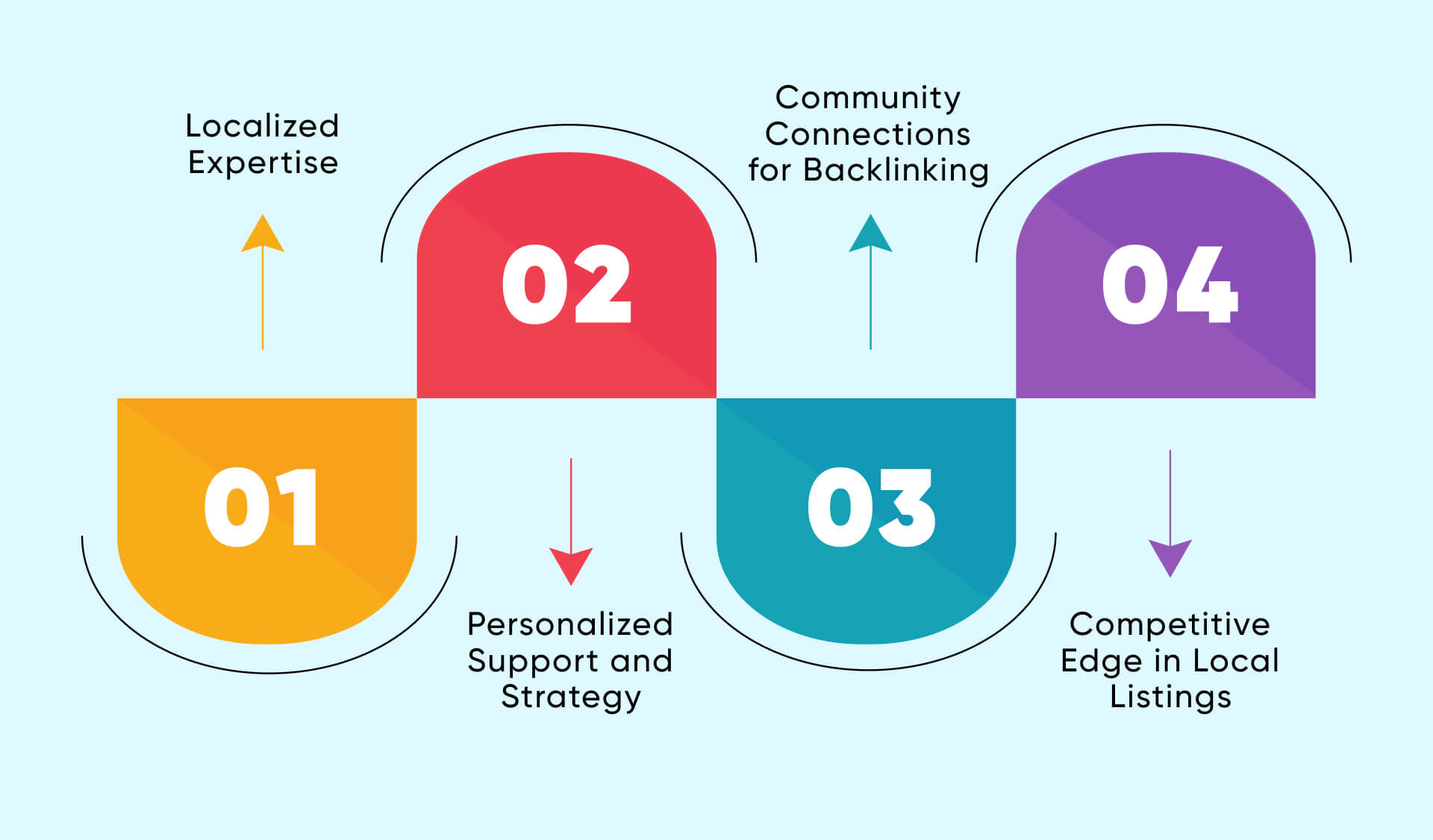 Benefits of Hiring Local SEO Firm in Katy
