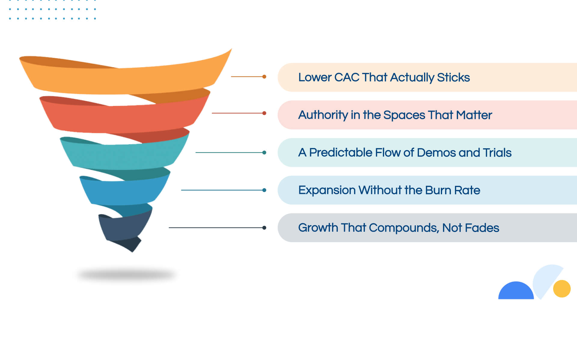 Benefits of Hiring the Best SaaS SEO Agencies