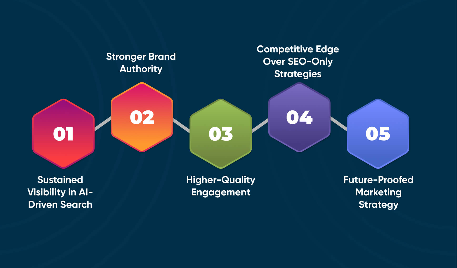 Benefits of Implementing GEO in Website