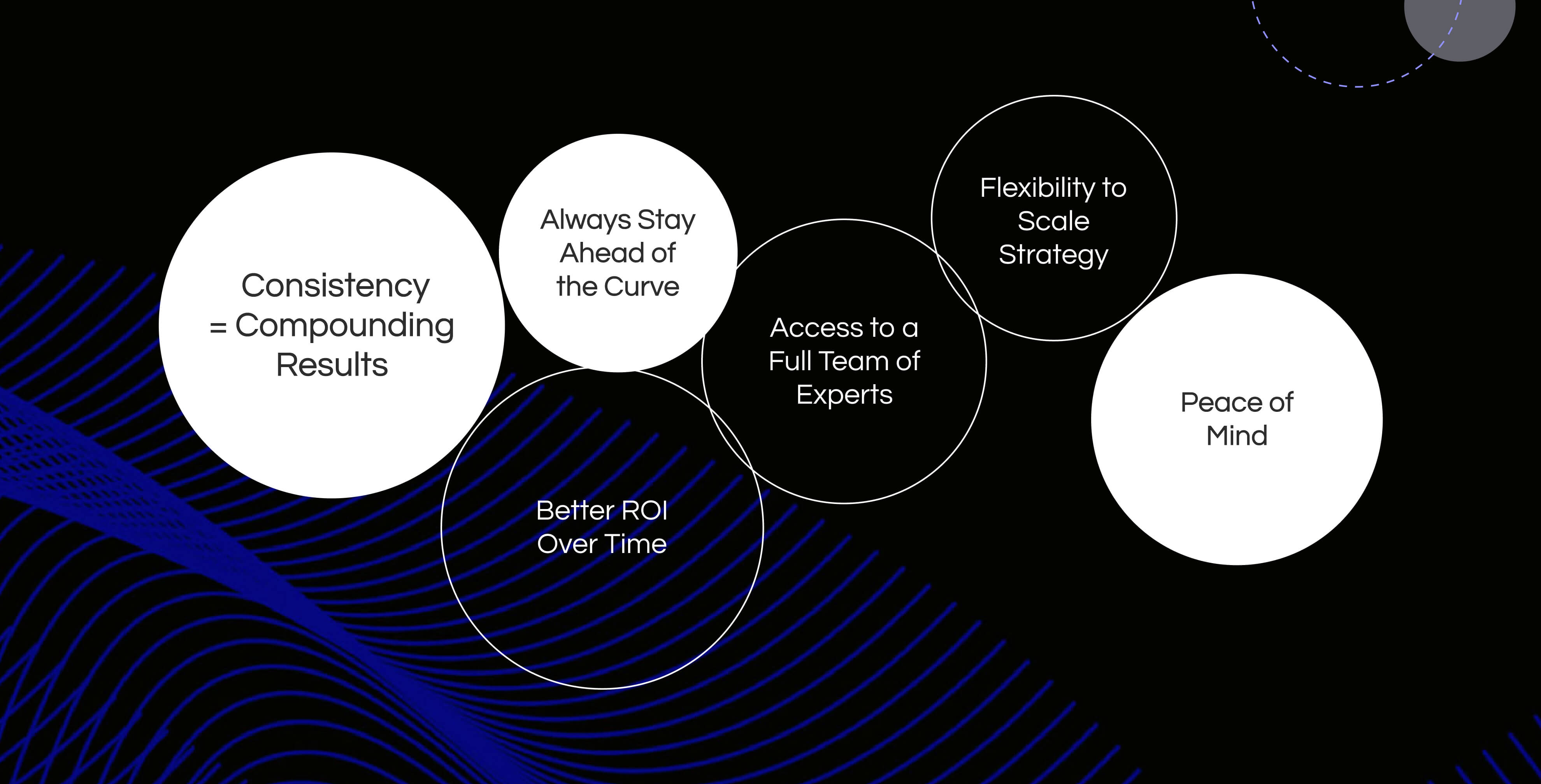 Benefits of Ongoing SEO Retainer Services