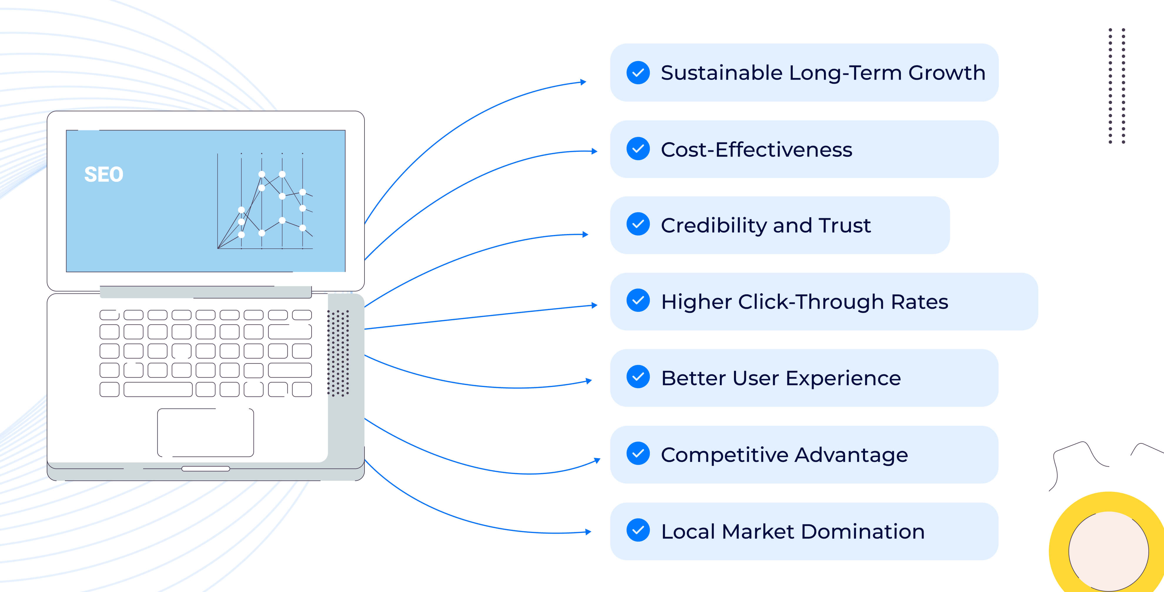 Benefits of Organic SEO