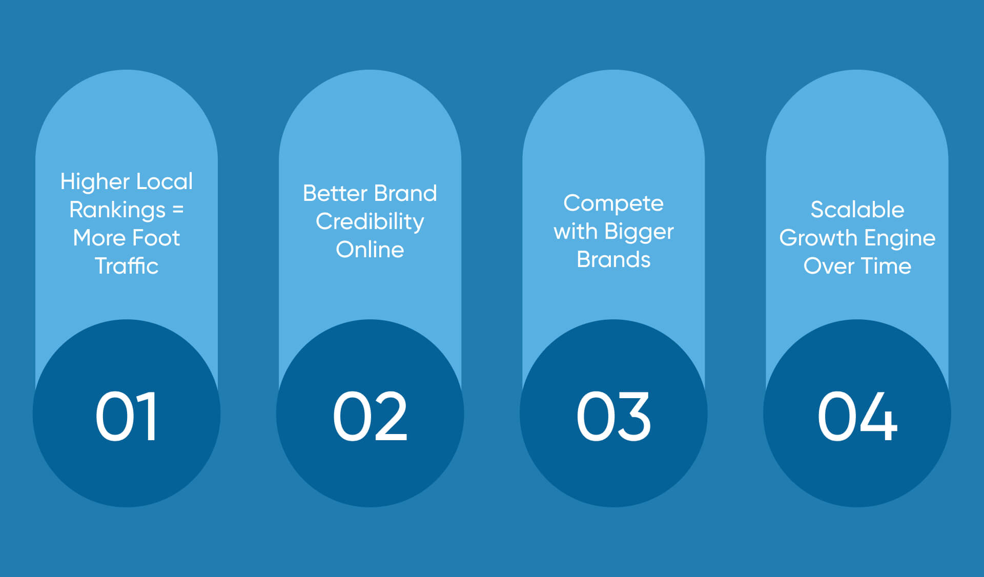 Benefits of Partnering with a Professional SEO Team