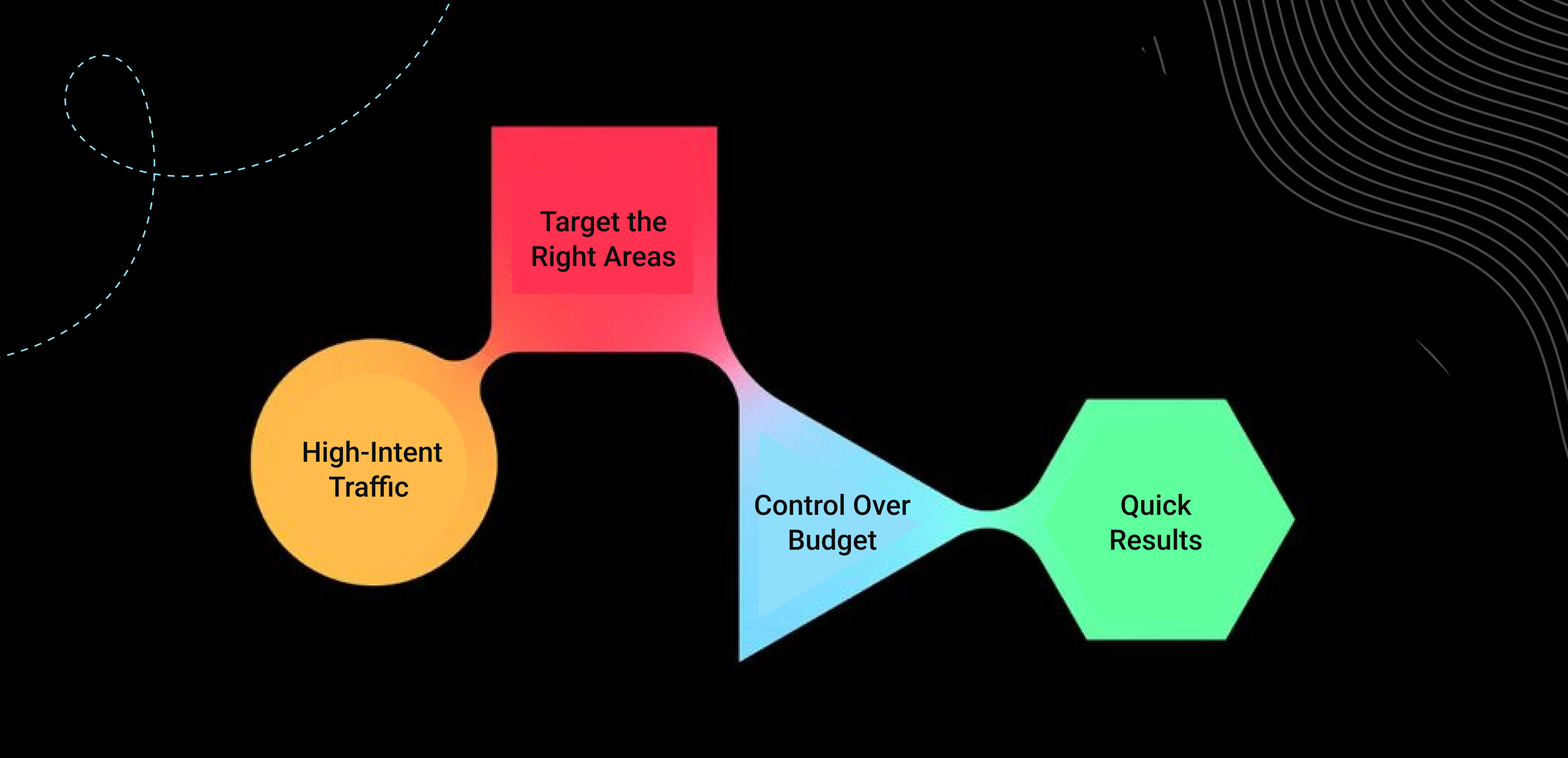 Benefits of PPC Advertising for Insurance Agents