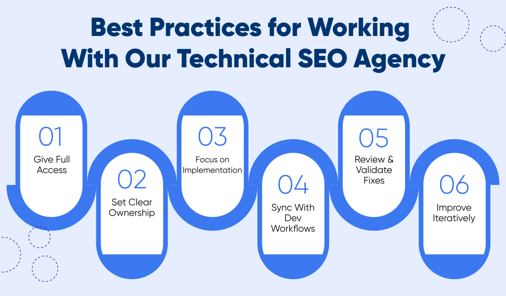 Best Practices for Working With Our Technical SEO Agency