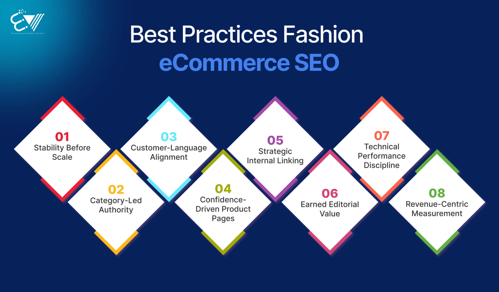 Best Practices to Implement Fashion eCommerce SEO