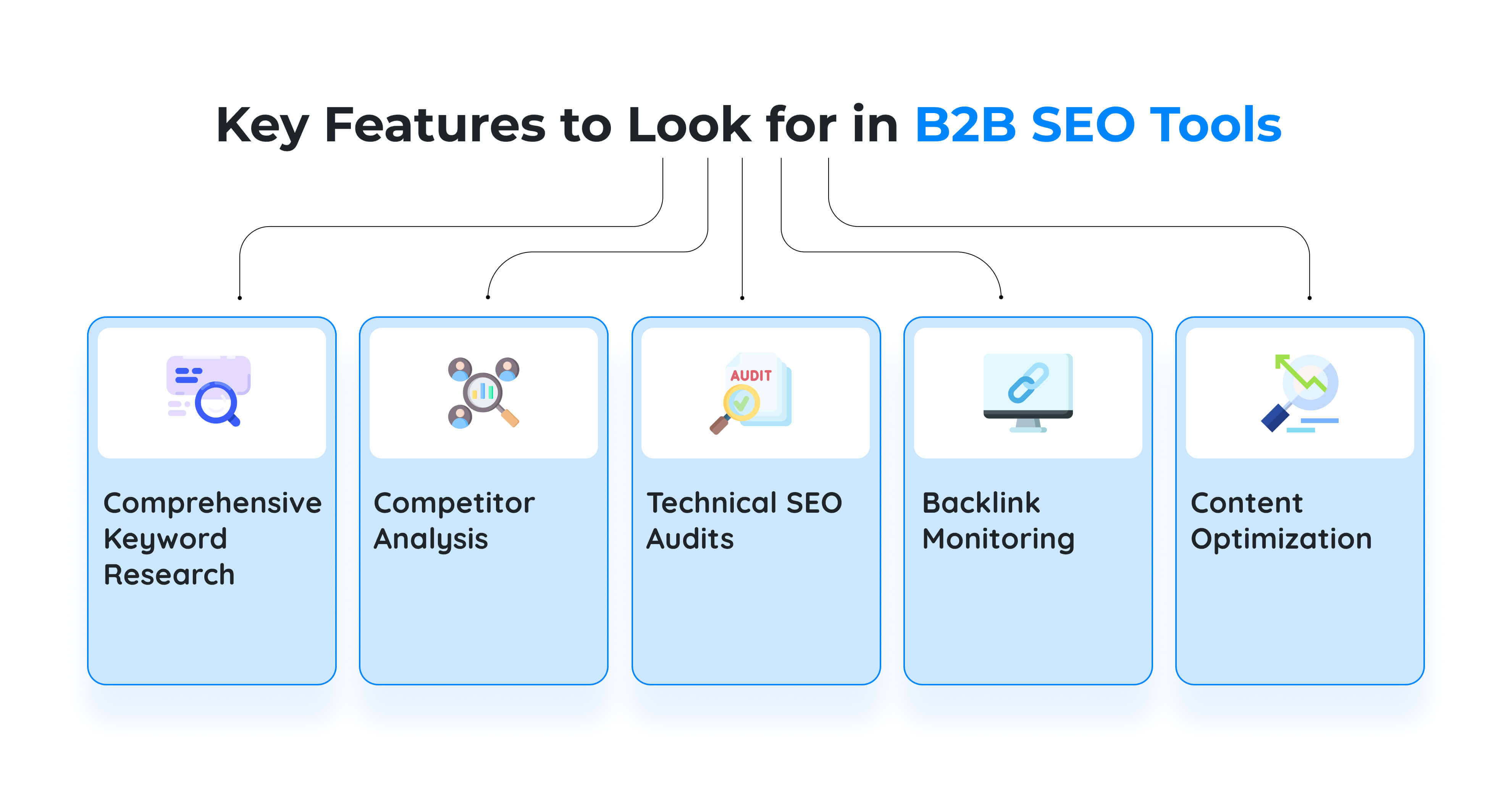 best tools for seo for b2b