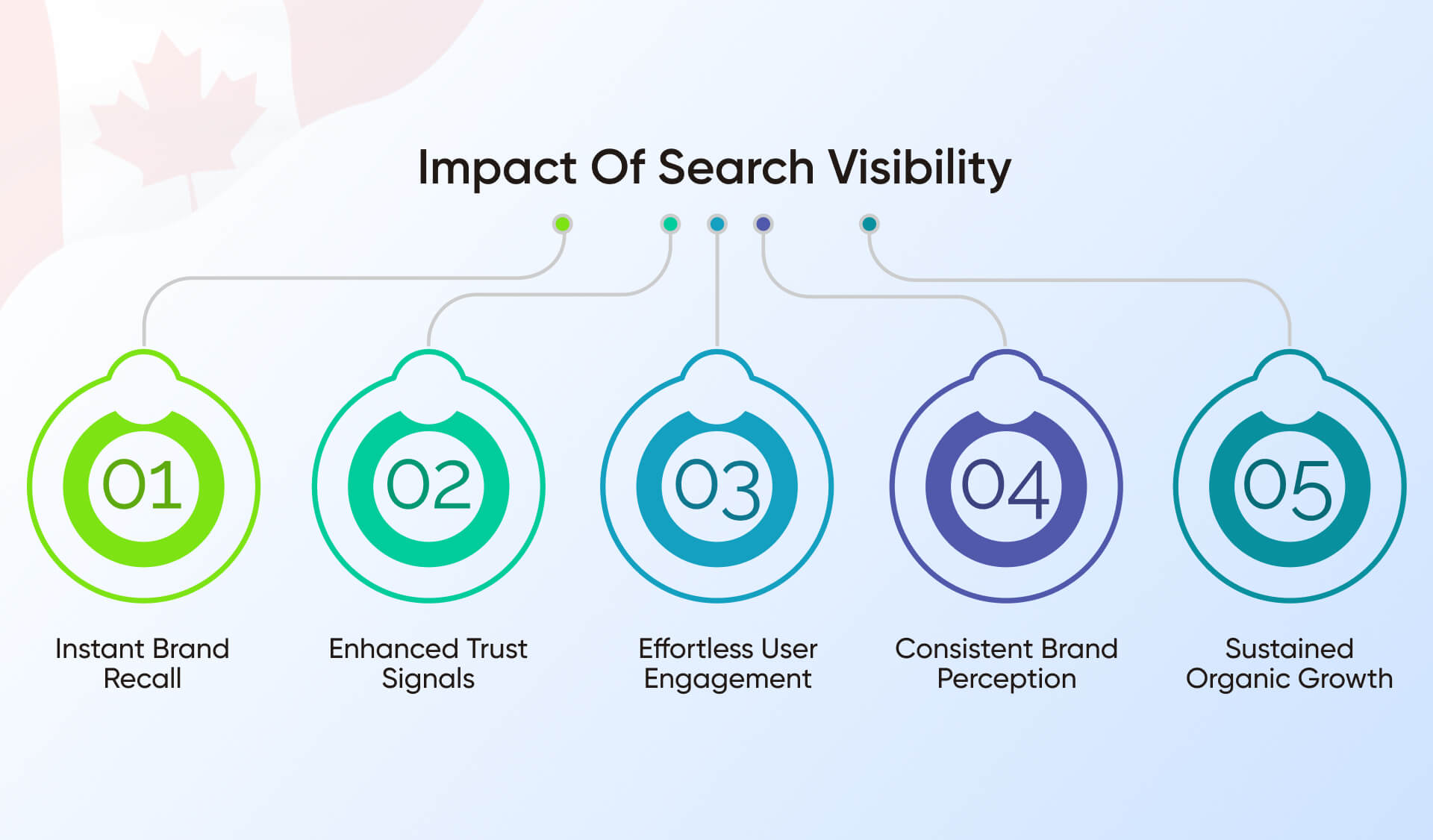 Broader Impact of Strong Search Presence
