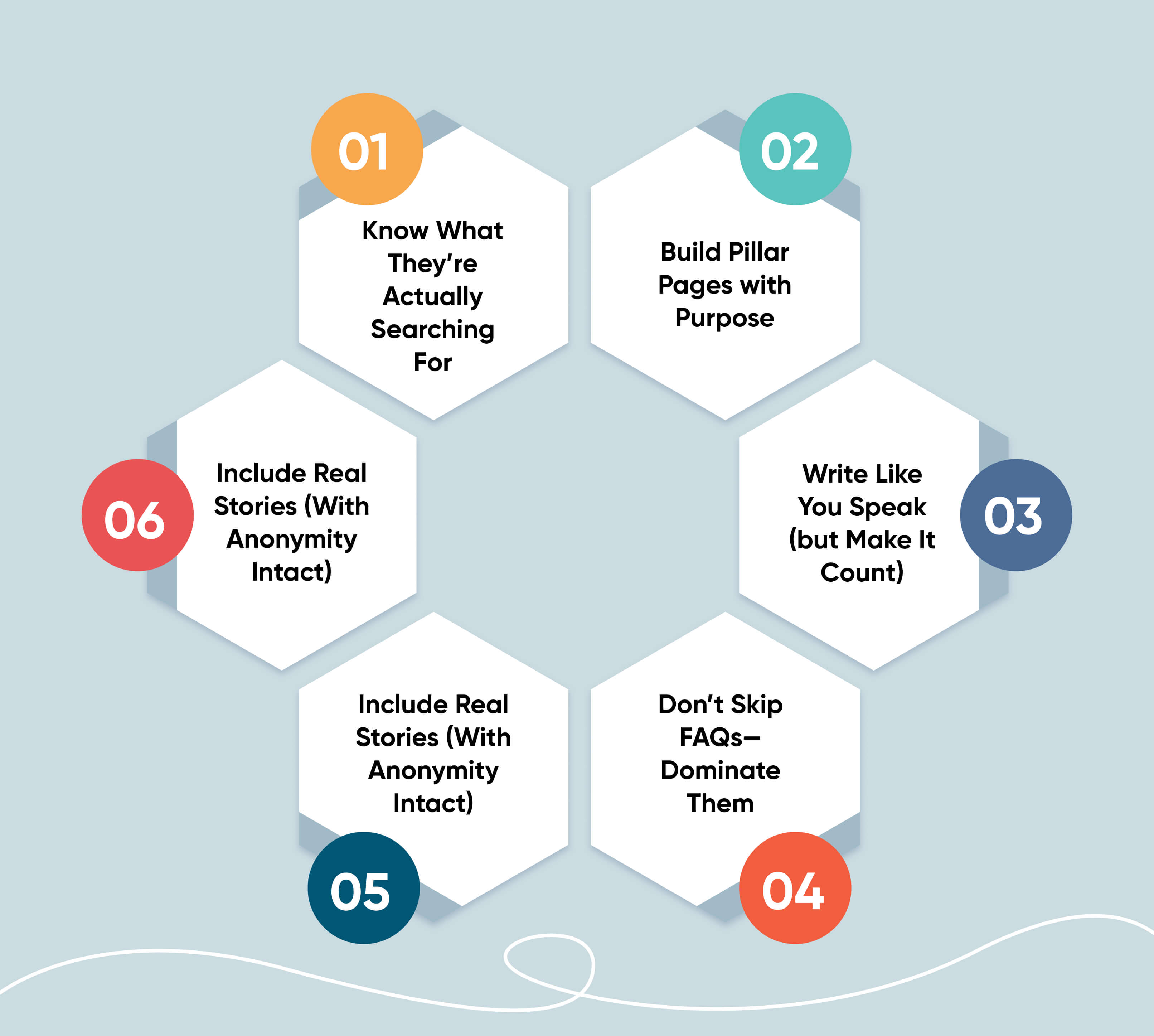 Building a Content Strategy That Converts