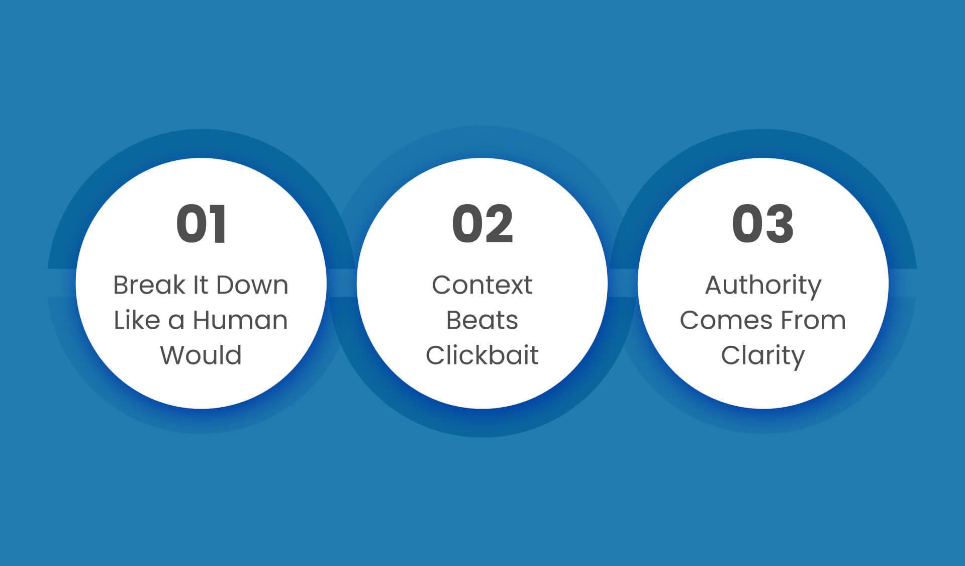 Building Smarter Content for LLM and ChatGPT