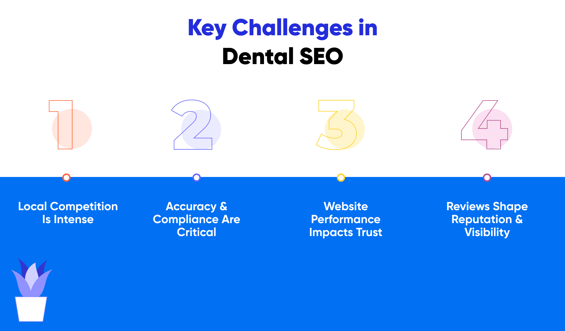 Challenges Behind SEO for Dental Offices
