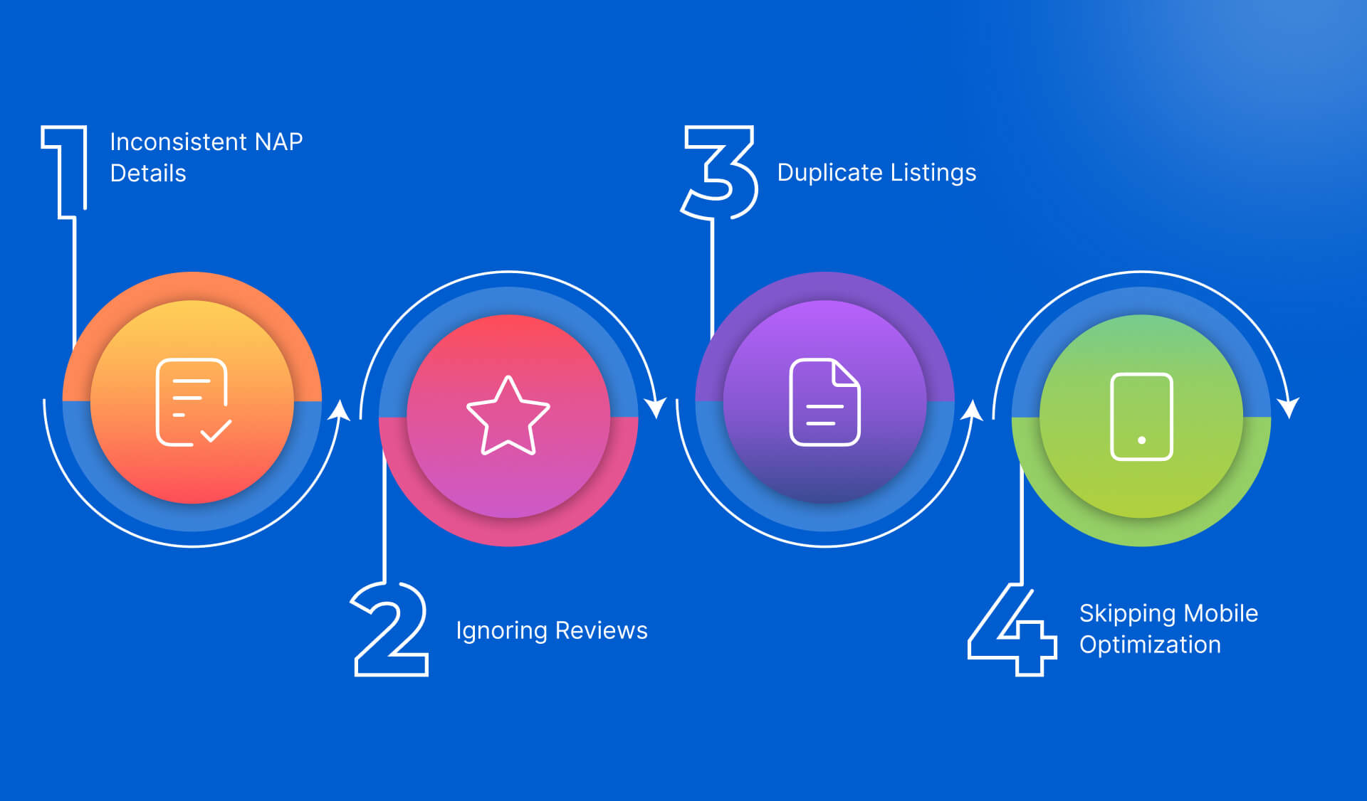 Challenges of Local SEO Implementation