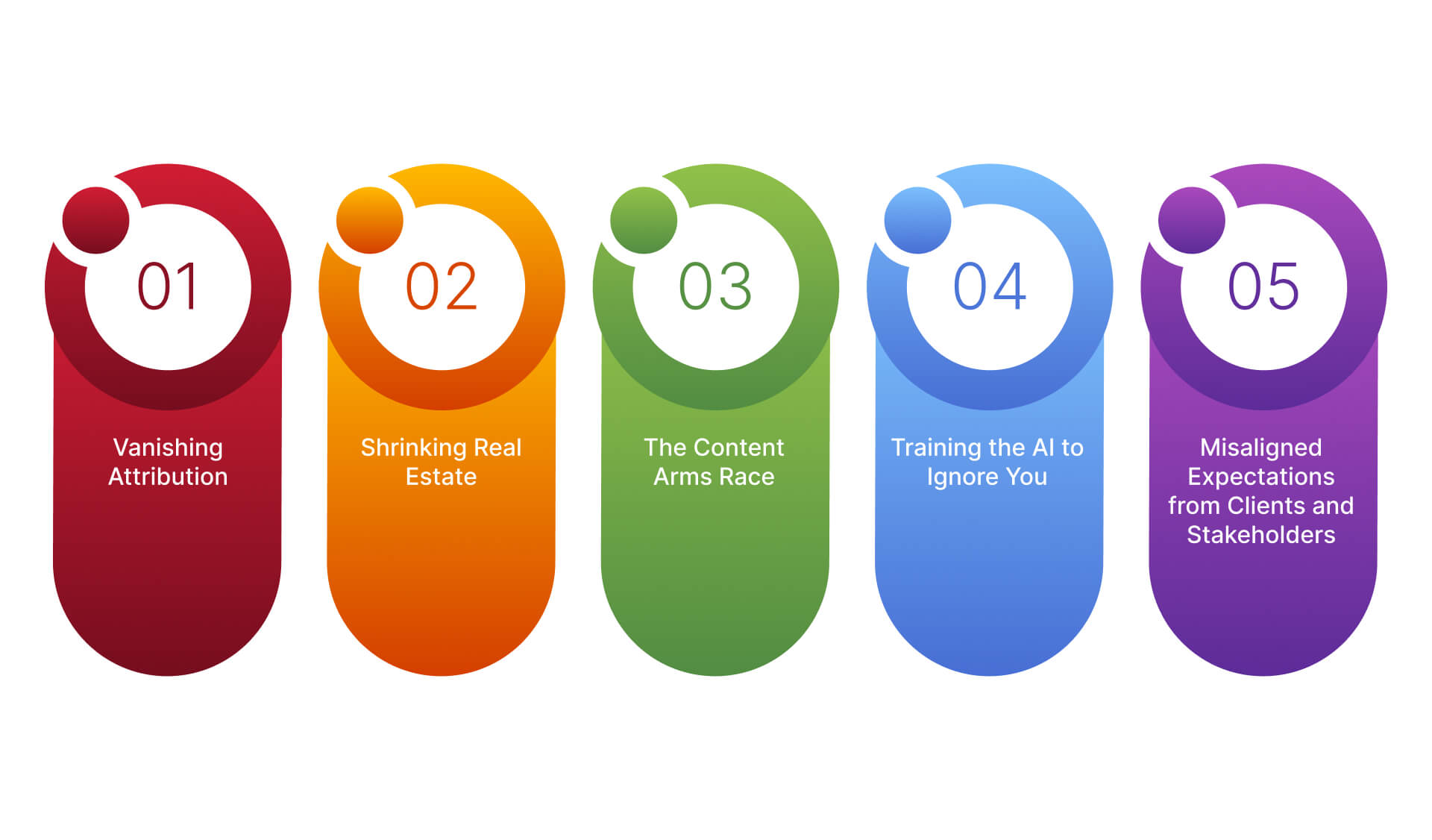 Challenges SEO Professionals May Face