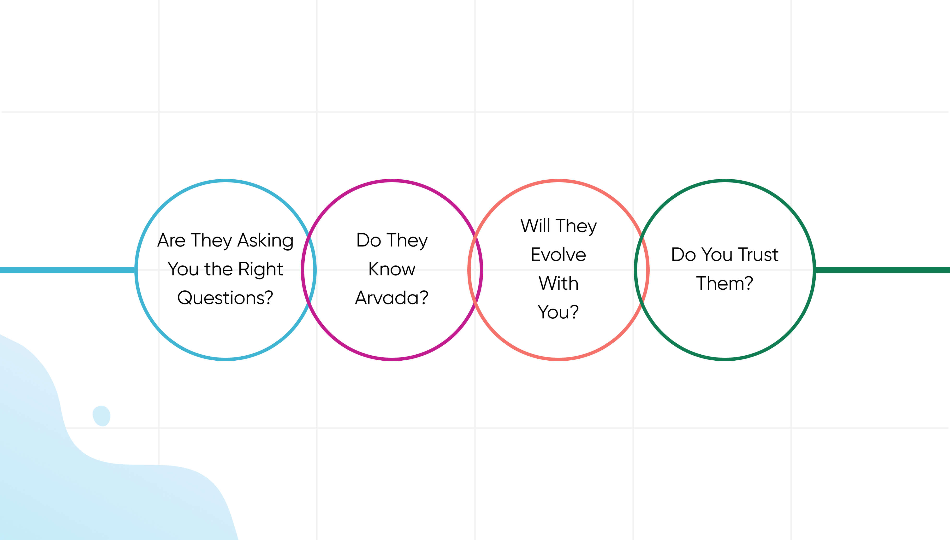 Choosing the Right SEO Company for Your Arvada Business
