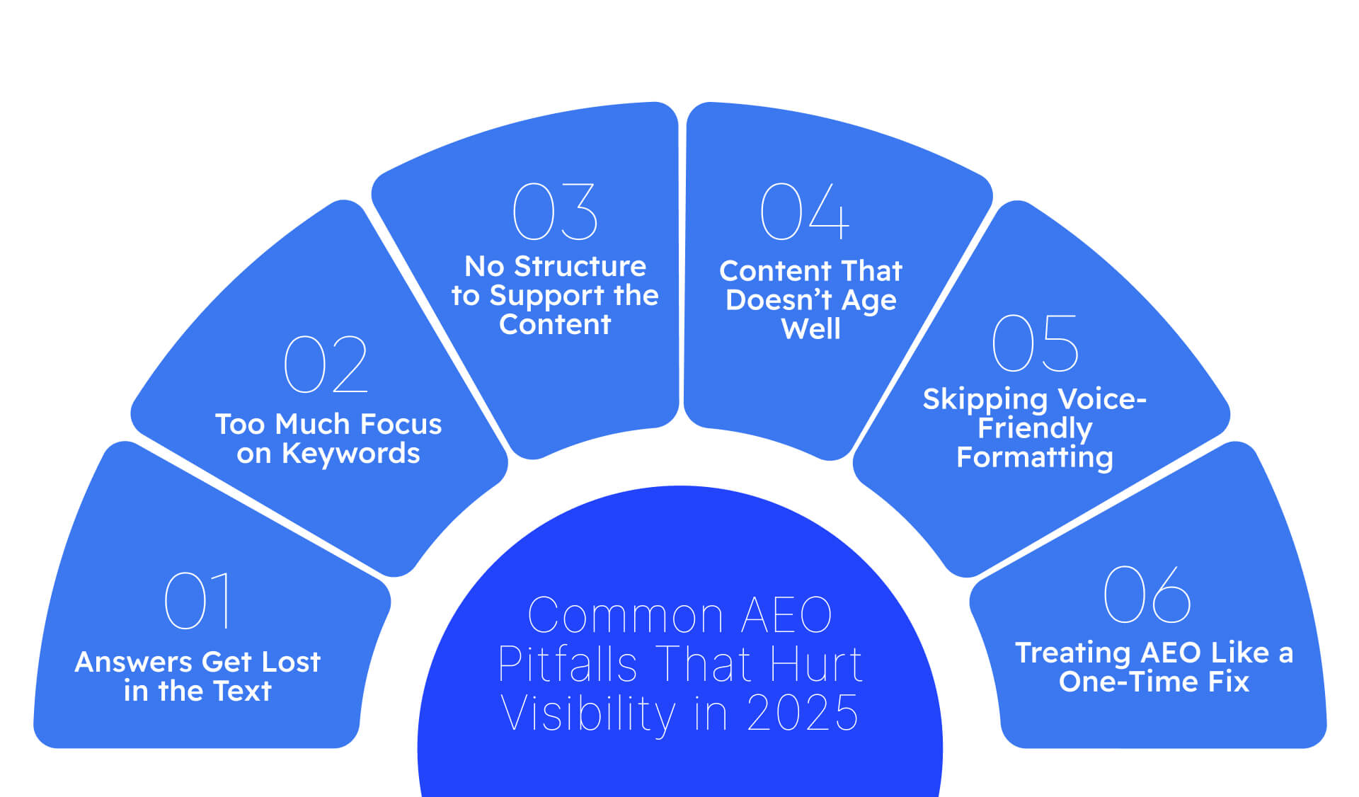 Common AEO Pitfalls That Hurt Visibility in 2025