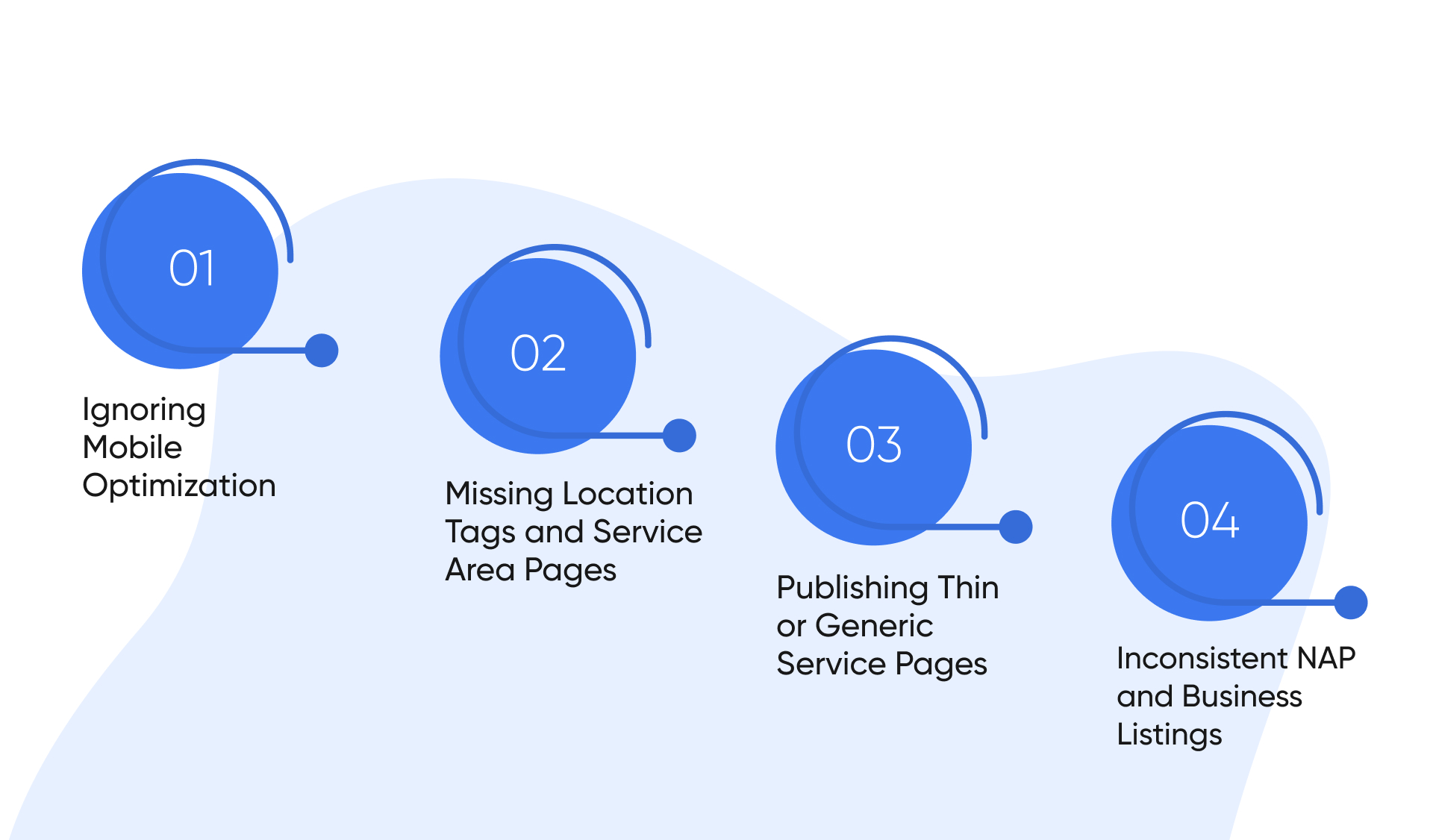 Common Automotive SEO Mistakes to Avoid