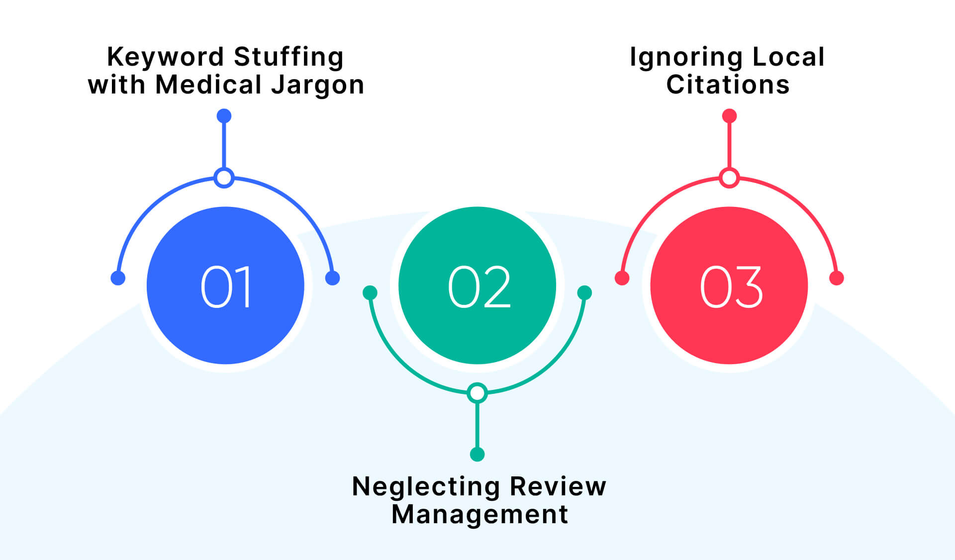 Common Mistakes to Avoid in SEO for Physician