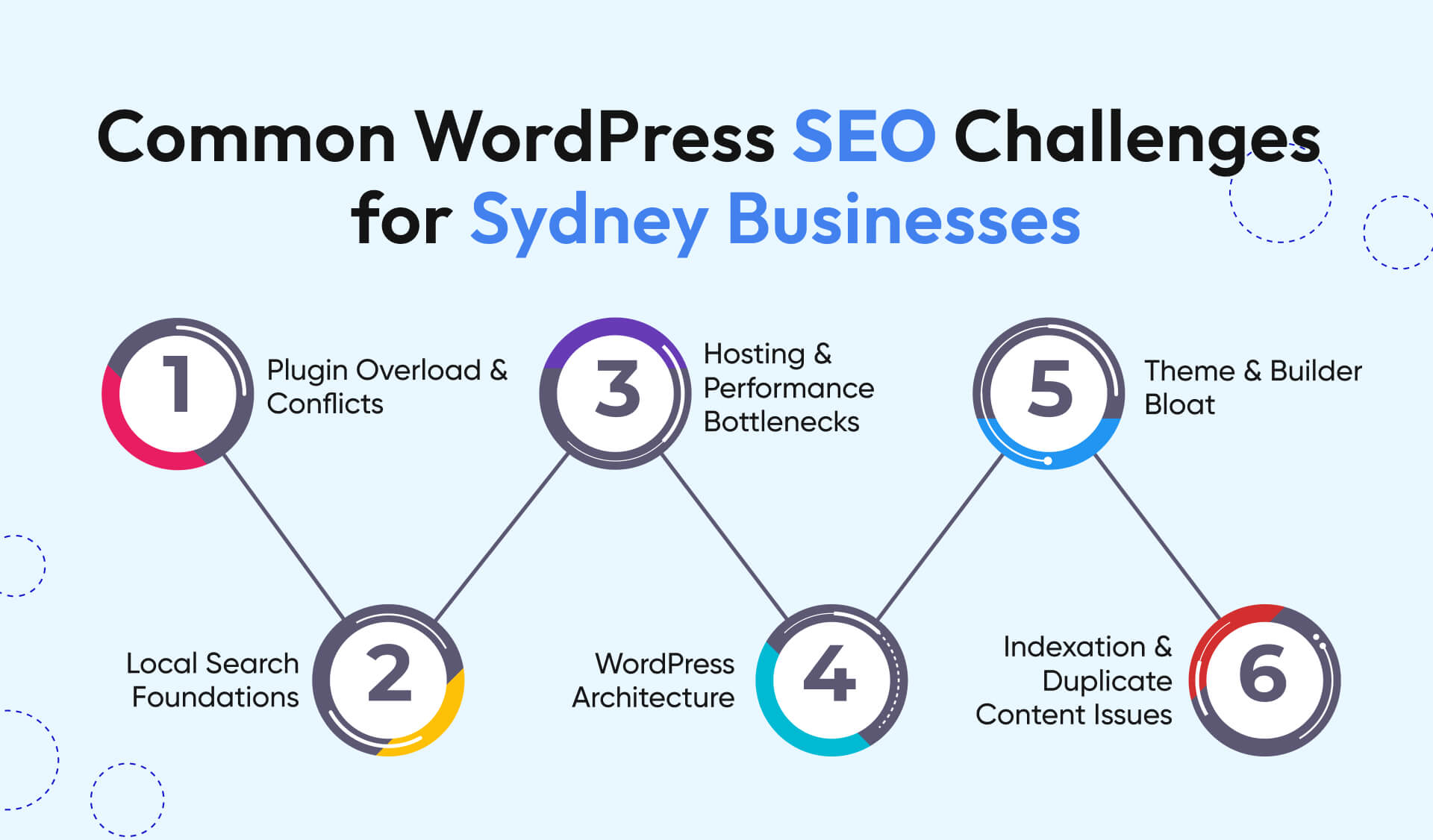 Common WordPress SEO Challenges for Sydney Businesses