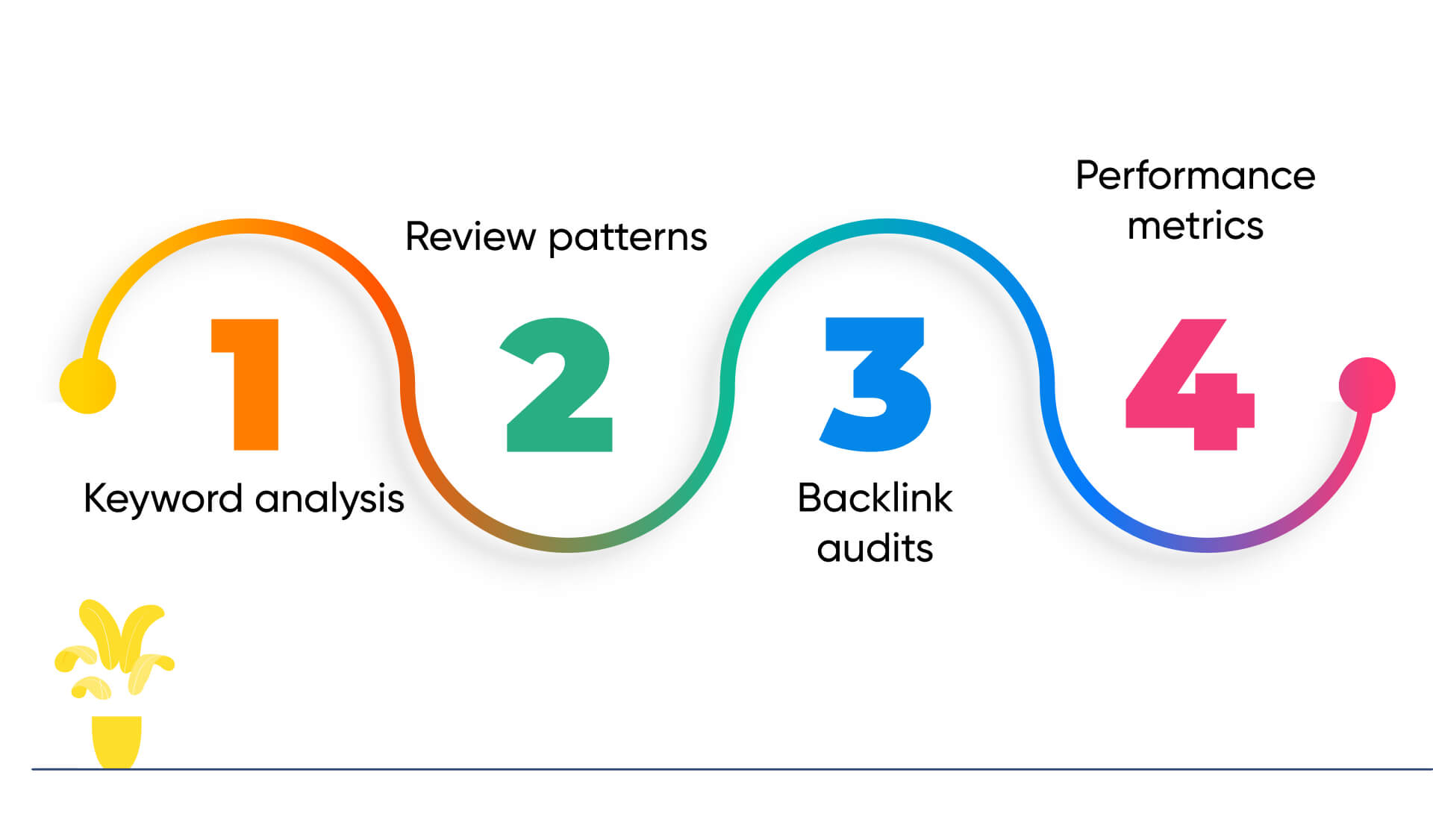 Competitor Analysis & Tracking