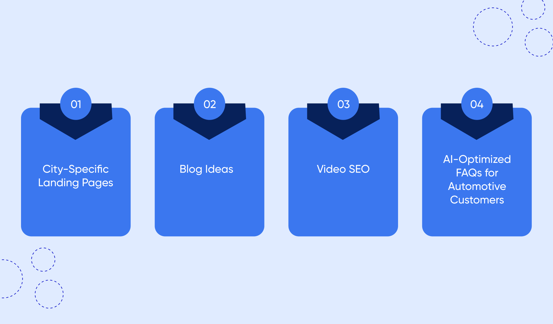Content Strategy That Converts Searches into Service Bookings
