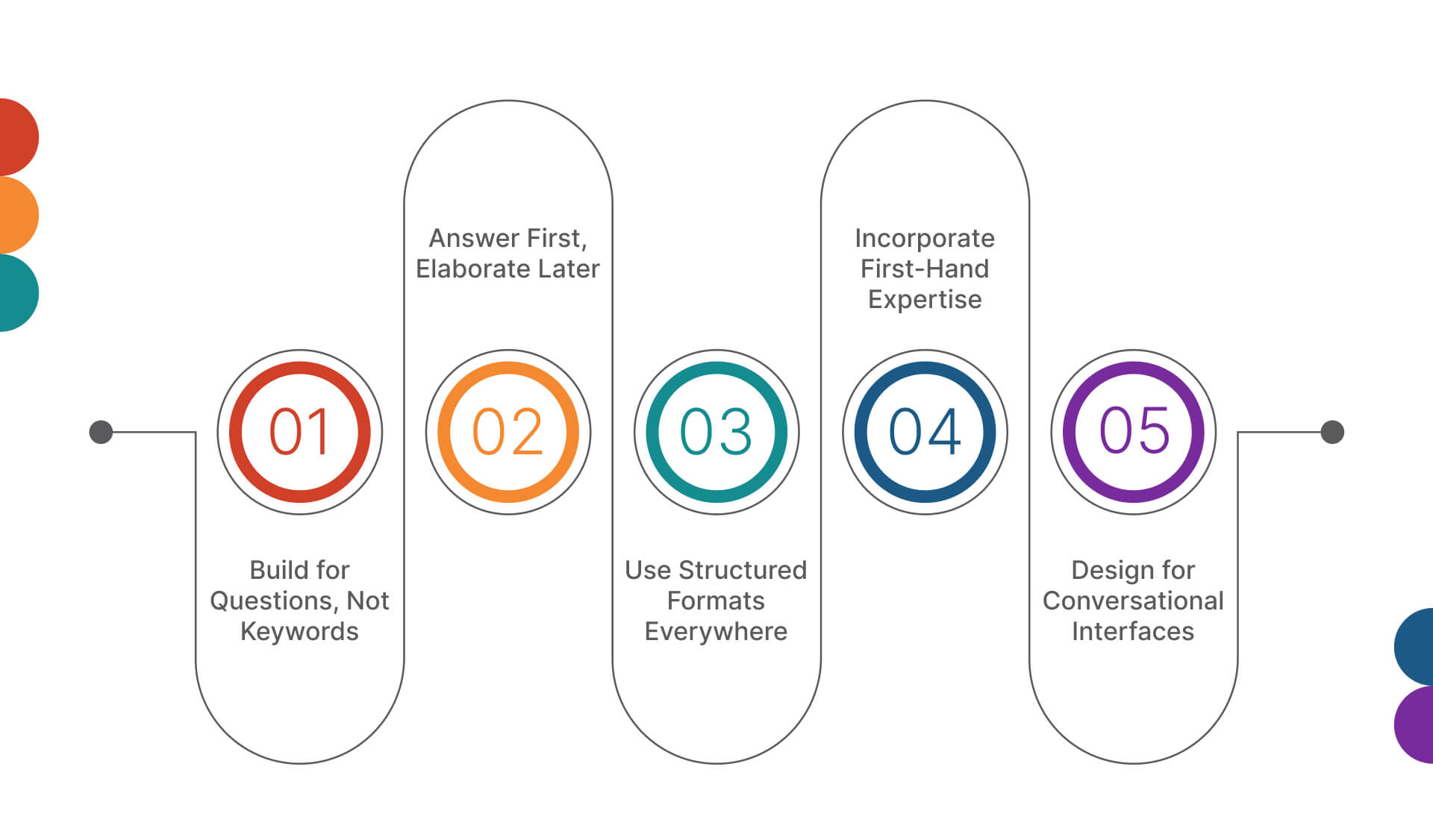 Core Answer Engine Optimization Strategies