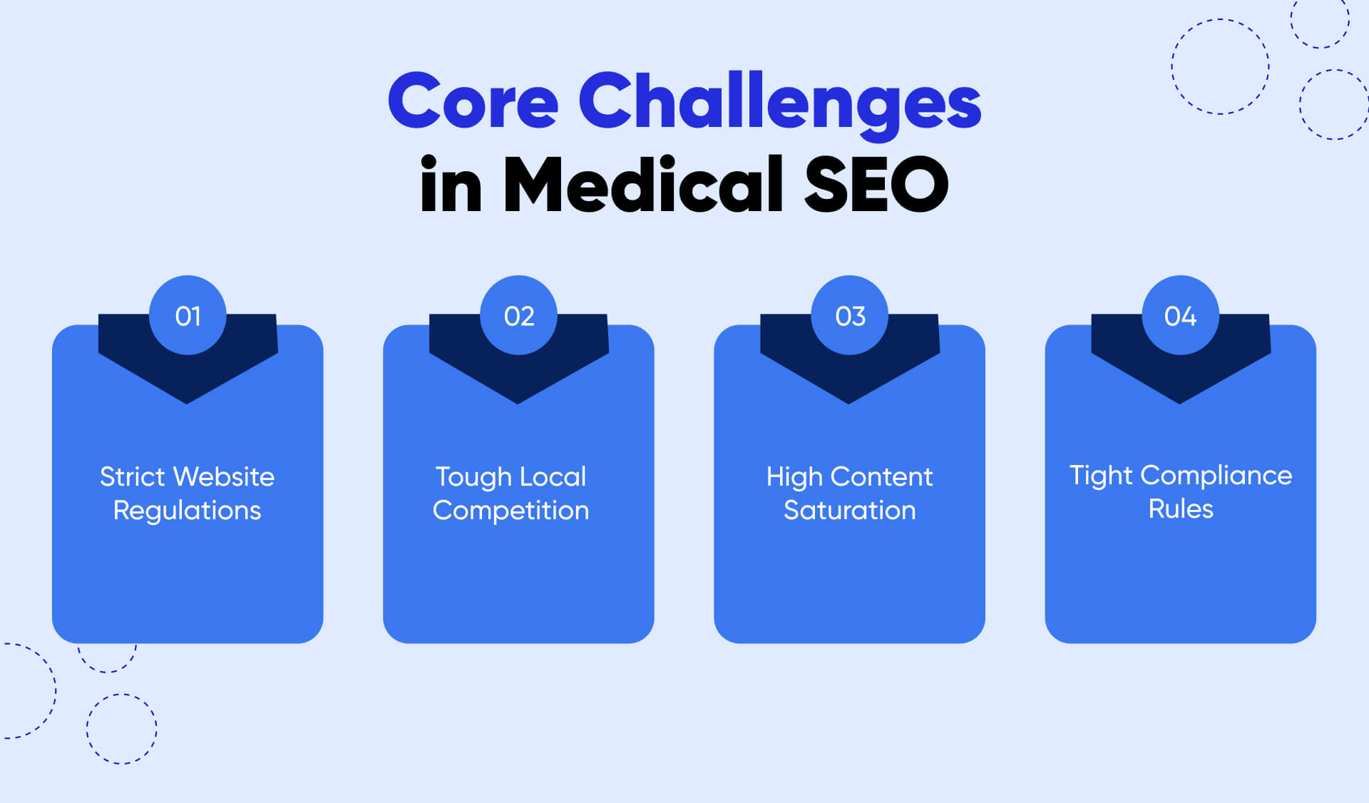Understanding the Core Challenges in Medical SEO