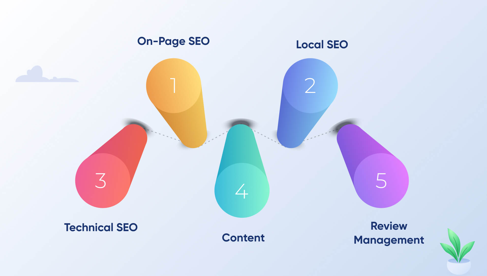 Core Components of SEO for Doctors