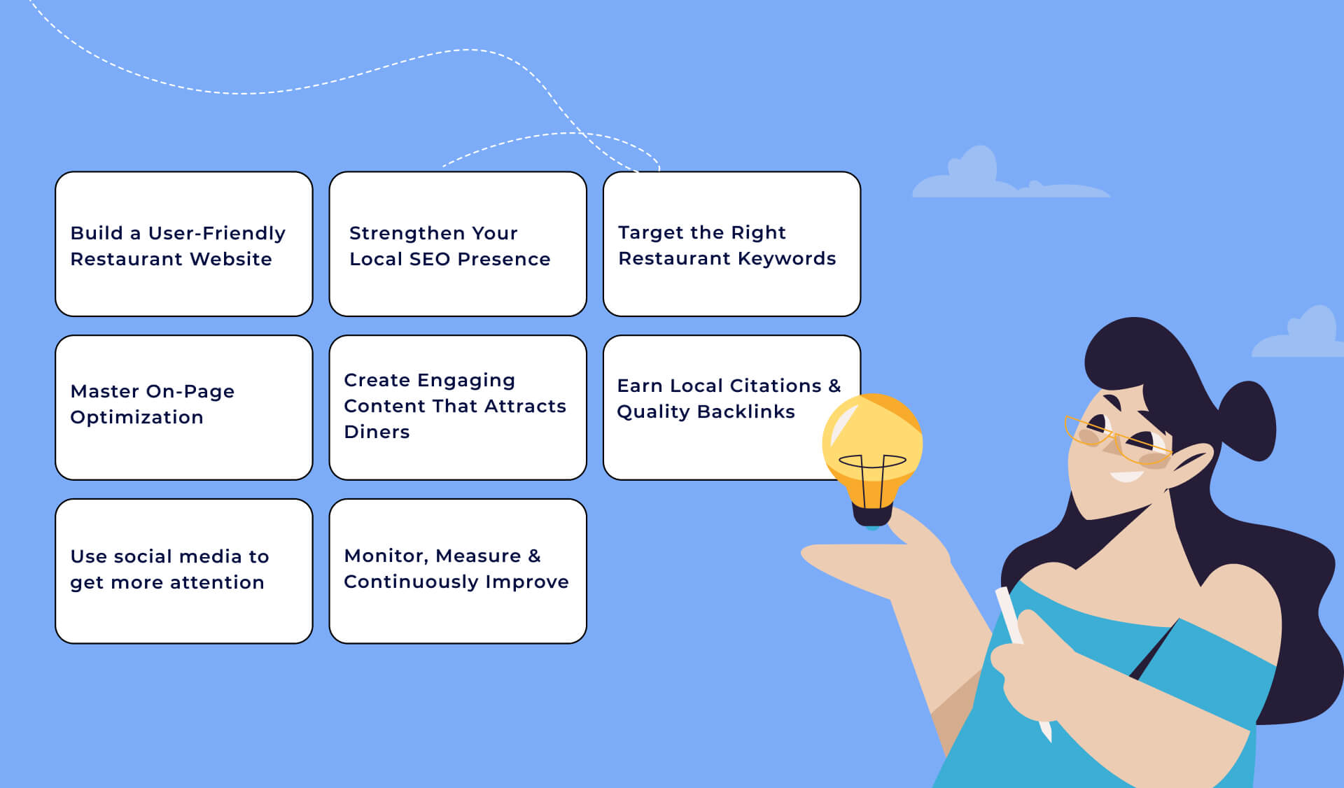 Core Pillars of a Winning Restaurant SEO Strategy