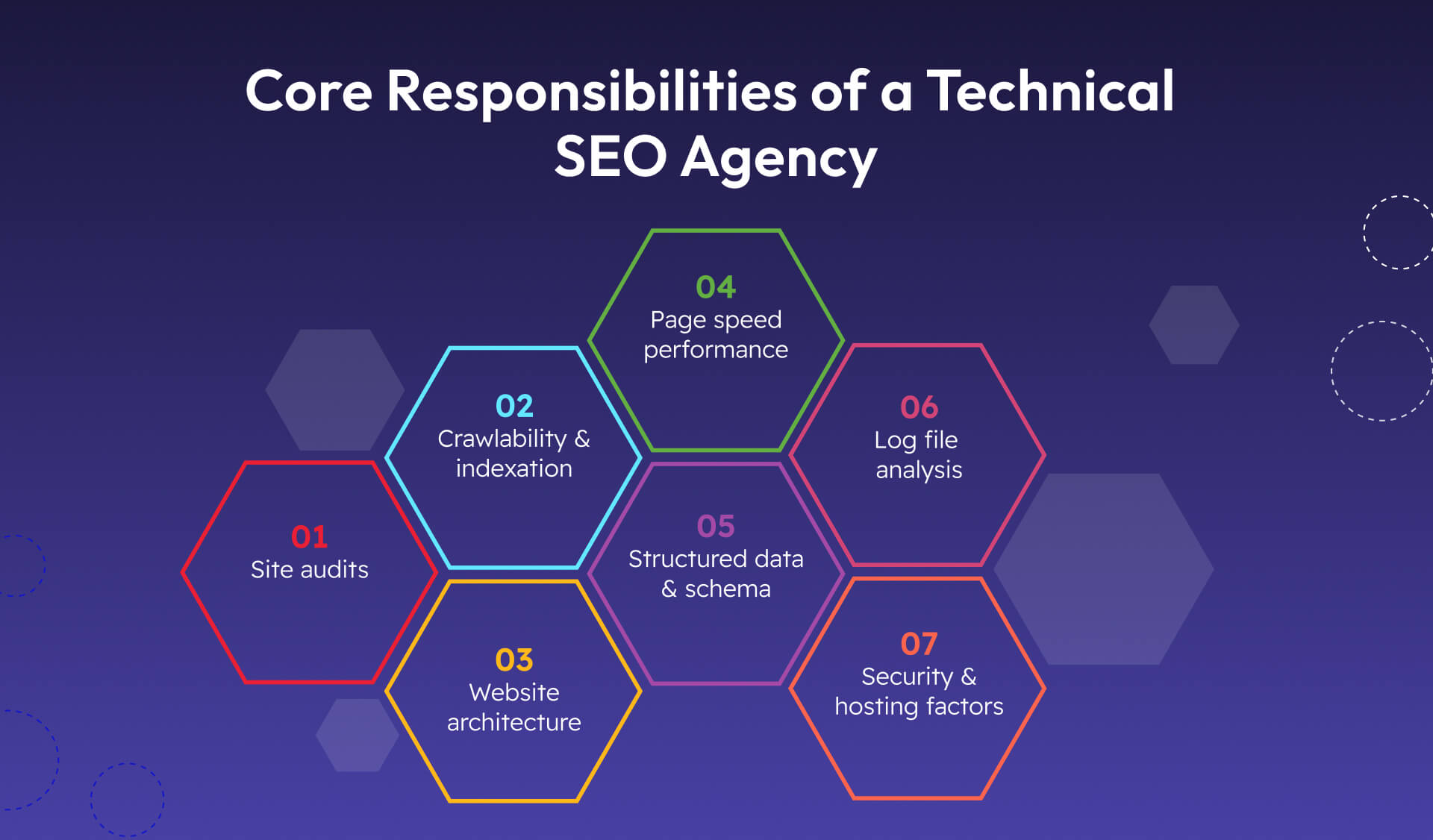 Core Responsibilities of a Technical SEO Agency