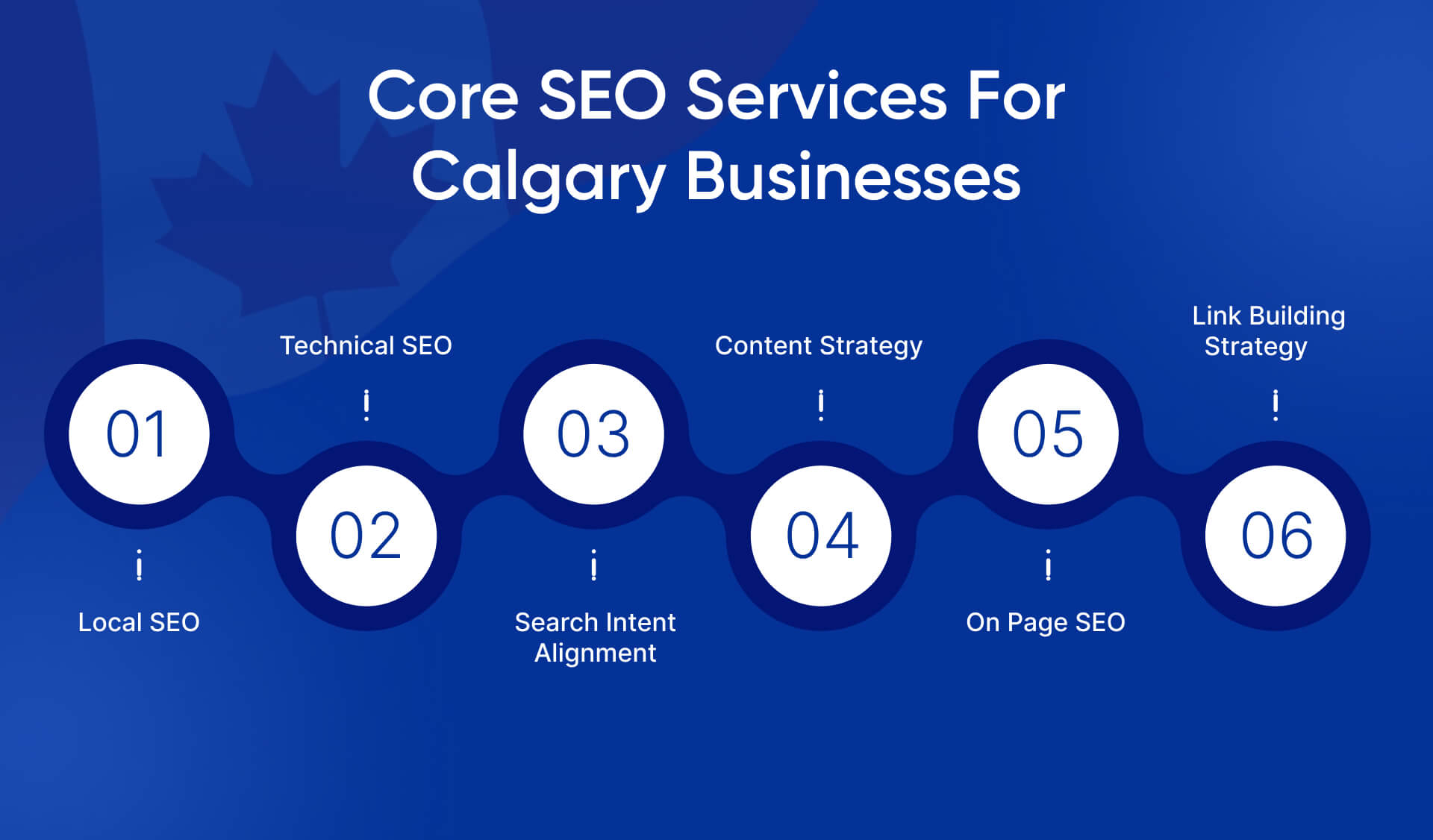 Core SEO Services for Calgary Businesses