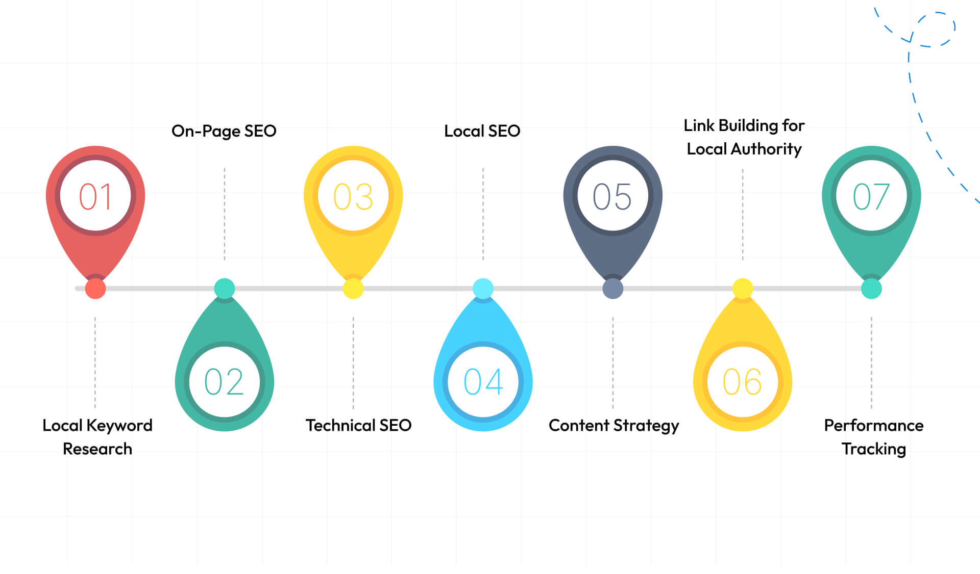 Core SEO Services You Should Expect