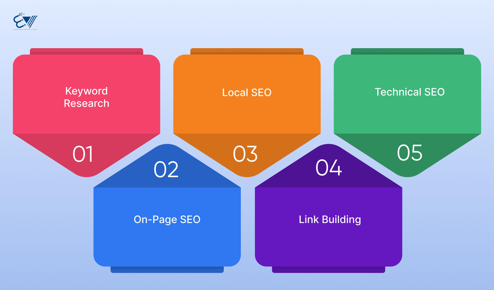 Core SEO Strategies for Flooring Companies
