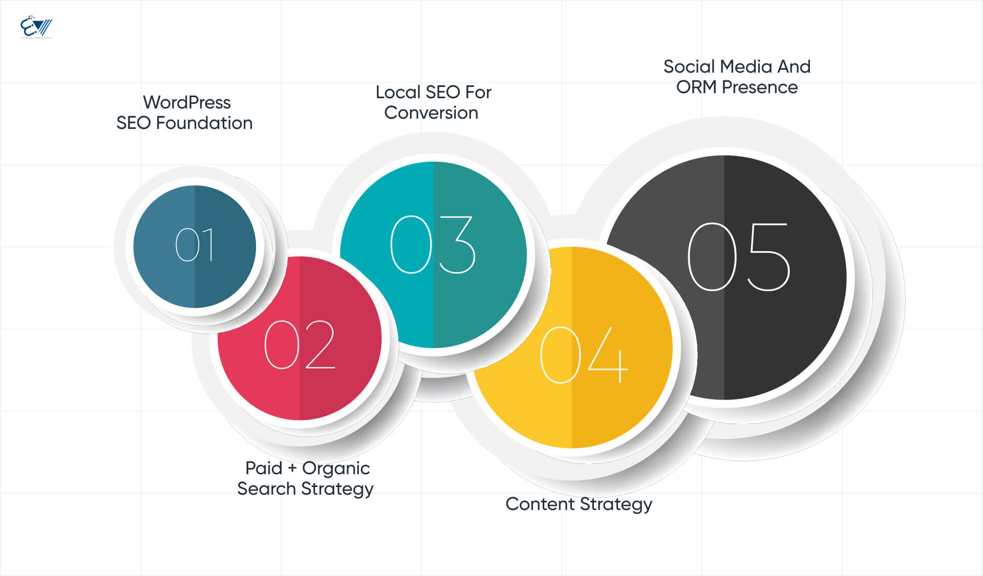 Core Services That Drive Real Traffic Growth