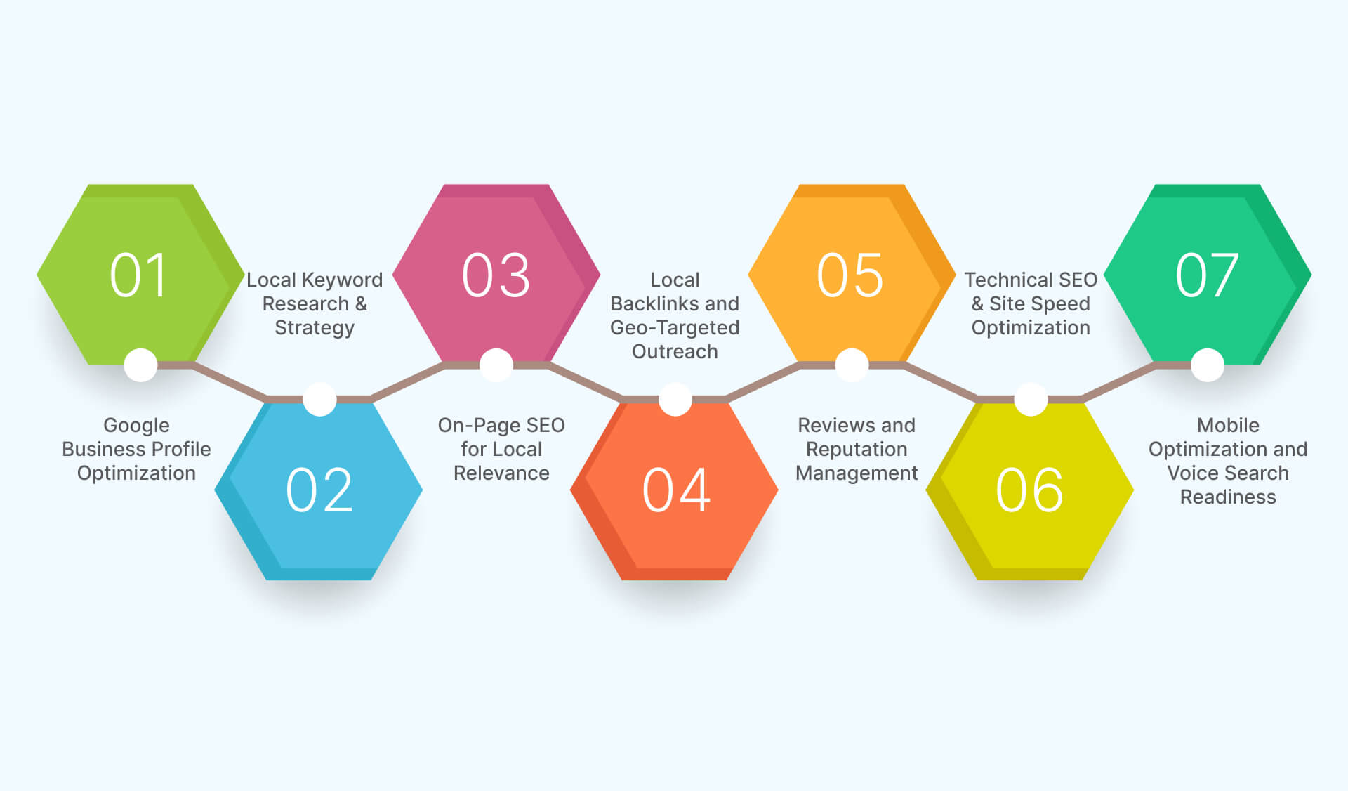 Cost-Effective Syracuse-Based Local SEO Service Provider