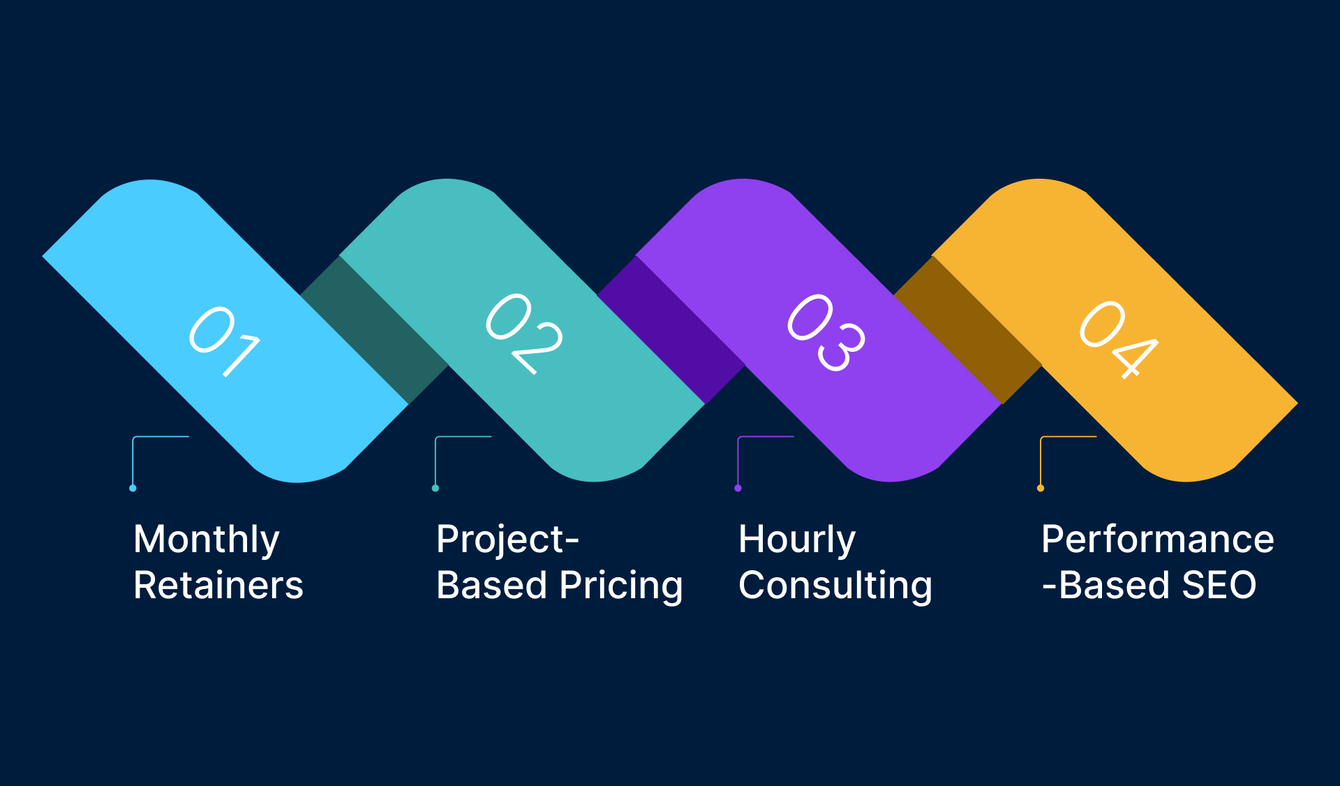 Cost of SEO Services in LA, California