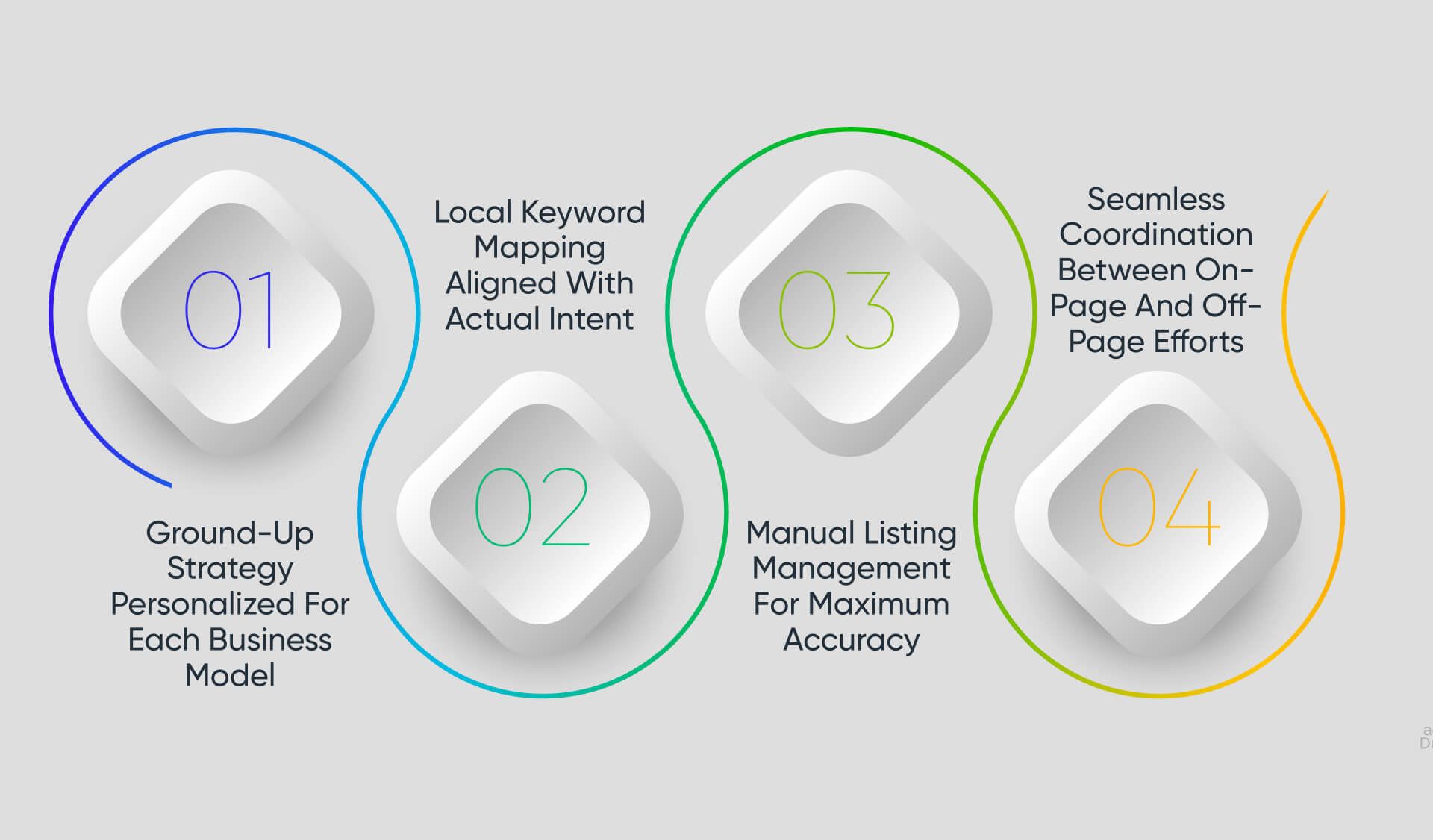 Edifying Voyages: Where Strategy Meets Local Results