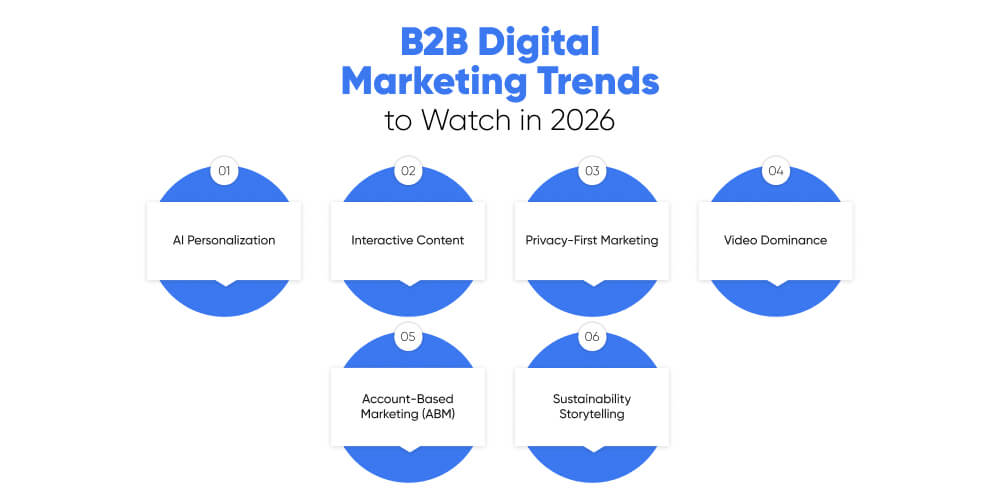 Emerging B2B Digital Marketing Trends to Watch in 2026